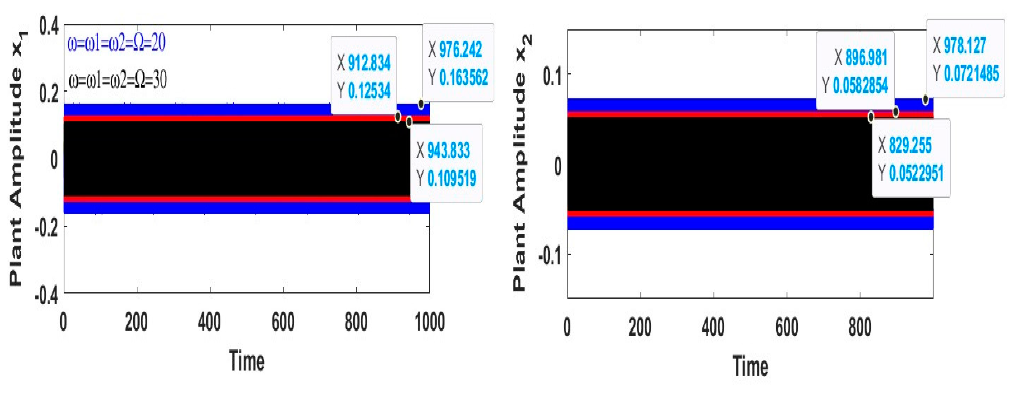 Mathematics 12 03046 g009
