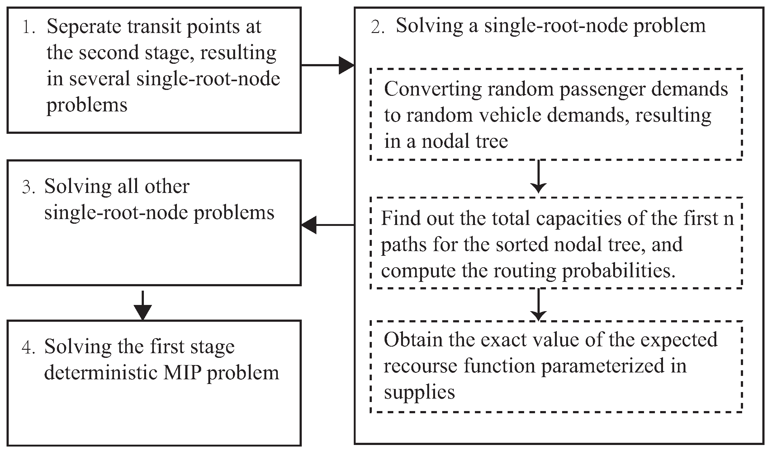 Mathematics 12 03048 g003