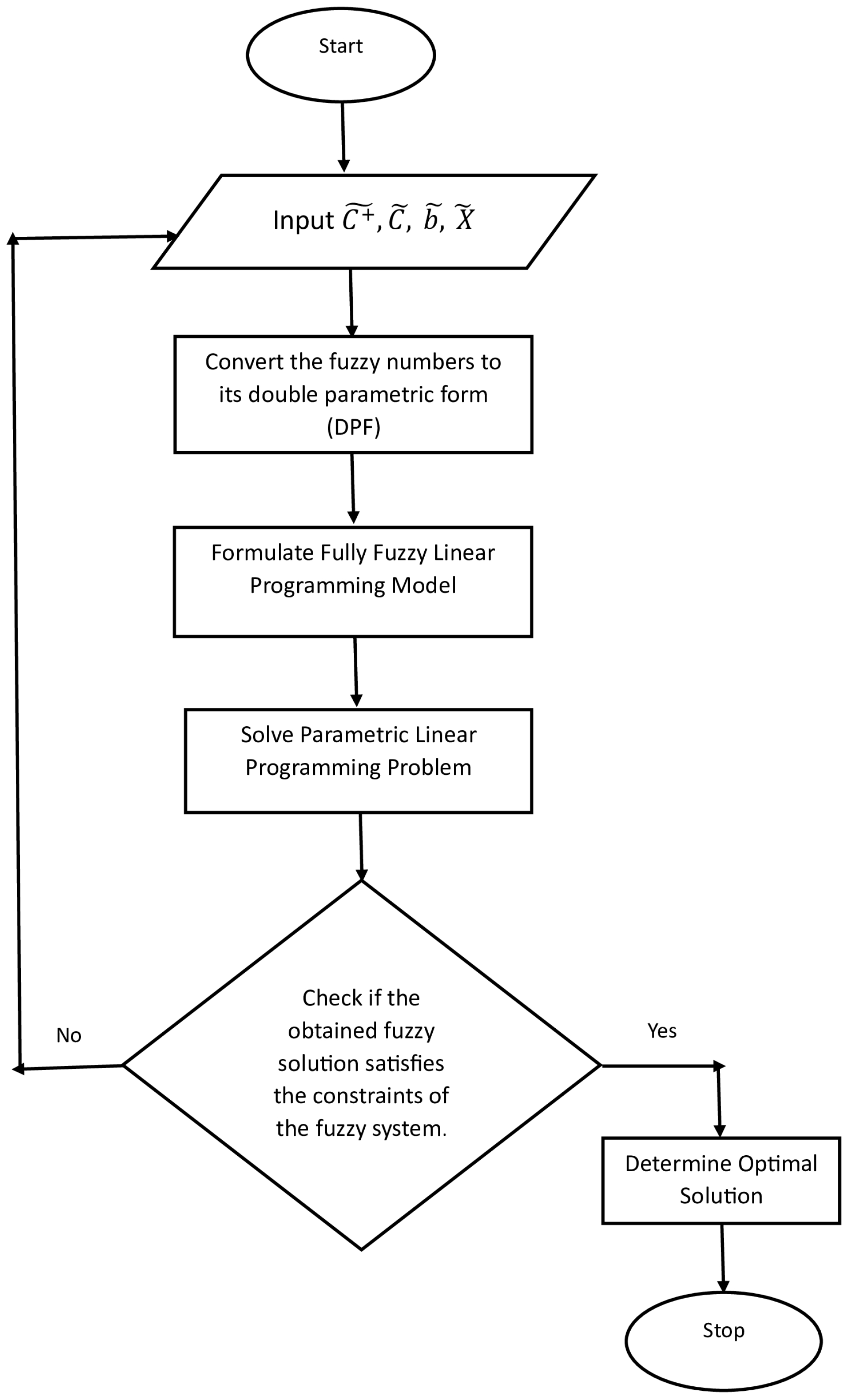Mathematics 12 03051 g001