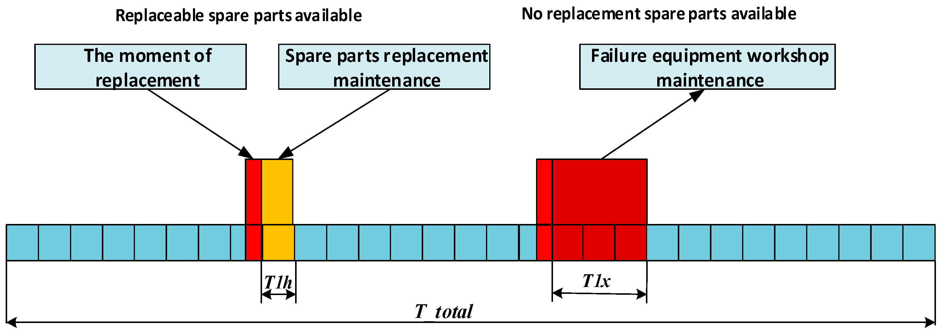 Mathematics 12 03053 g001