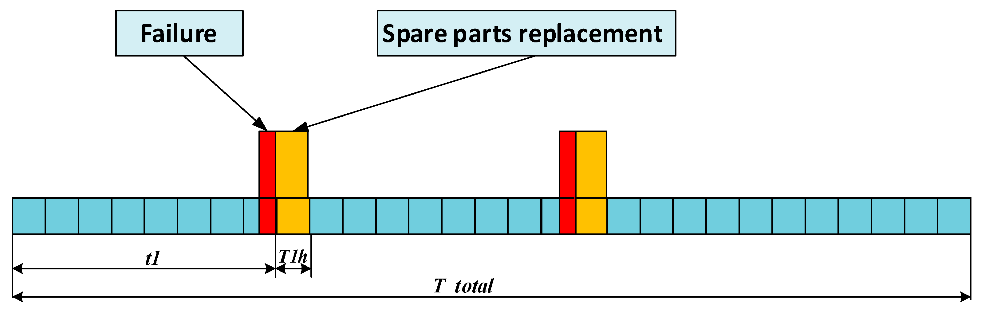 Mathematics 12 03053 g003