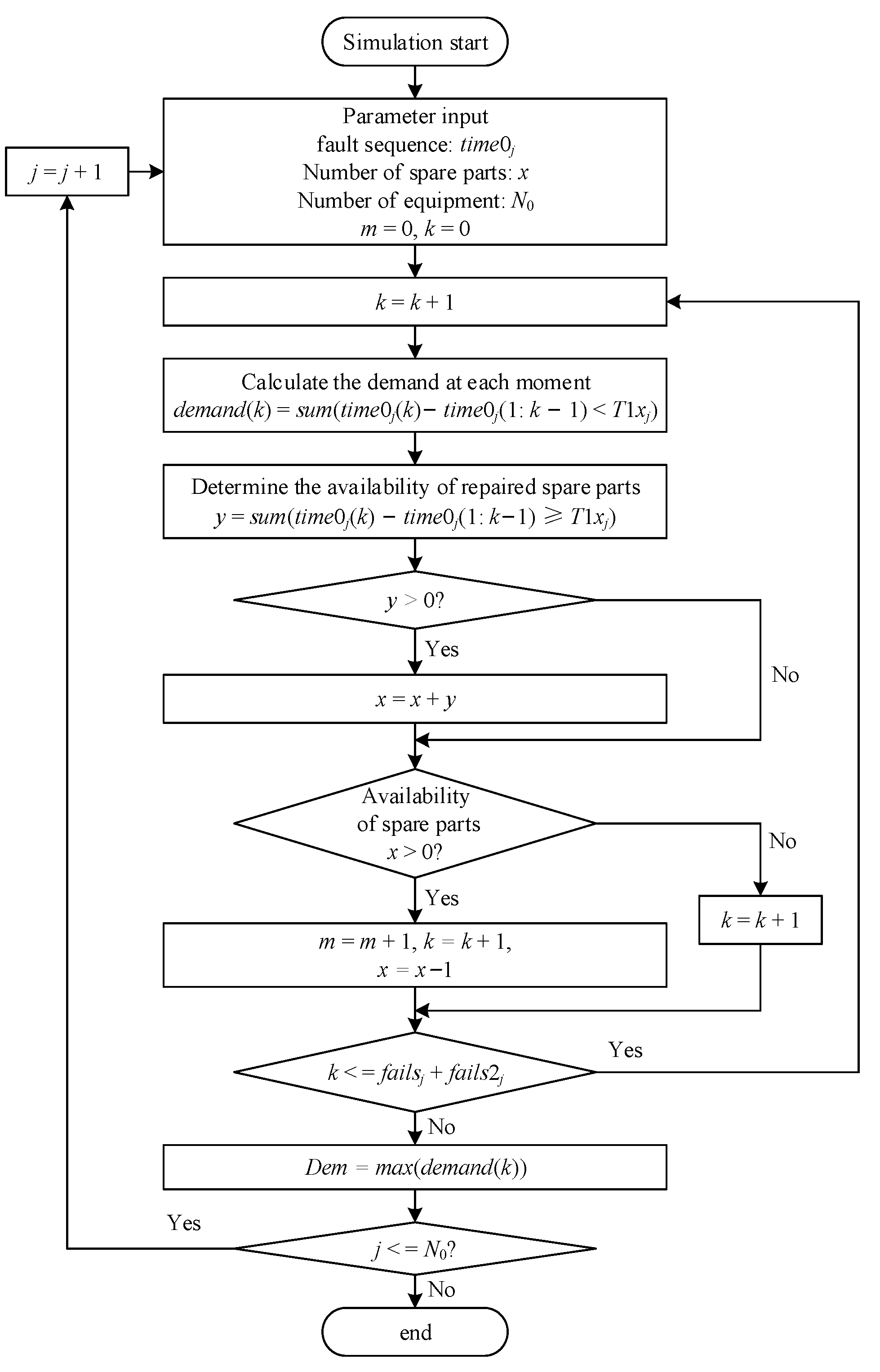 Mathematics 12 03053 g007