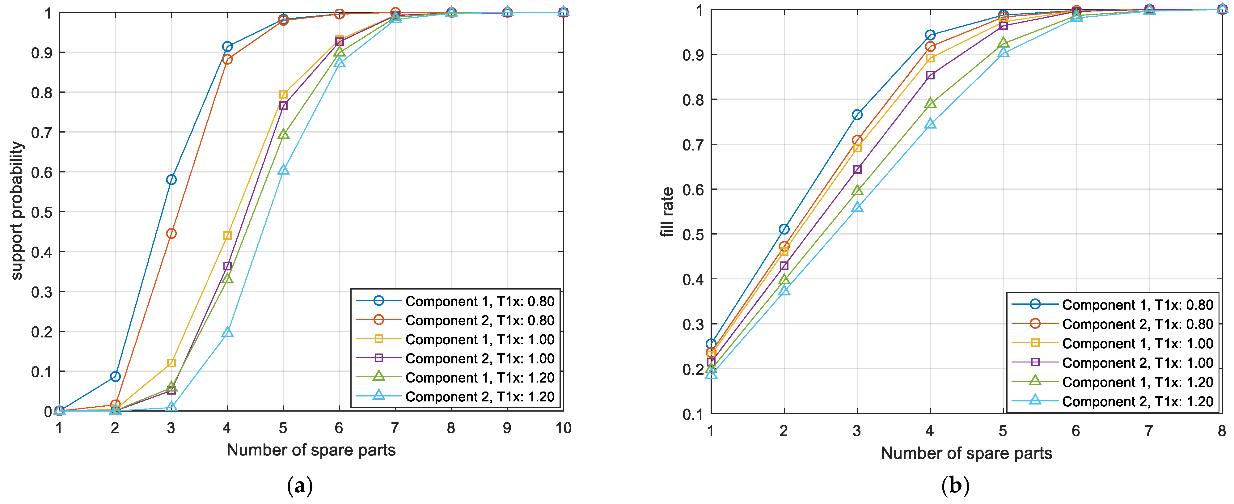 Mathematics 12 03053 g011
