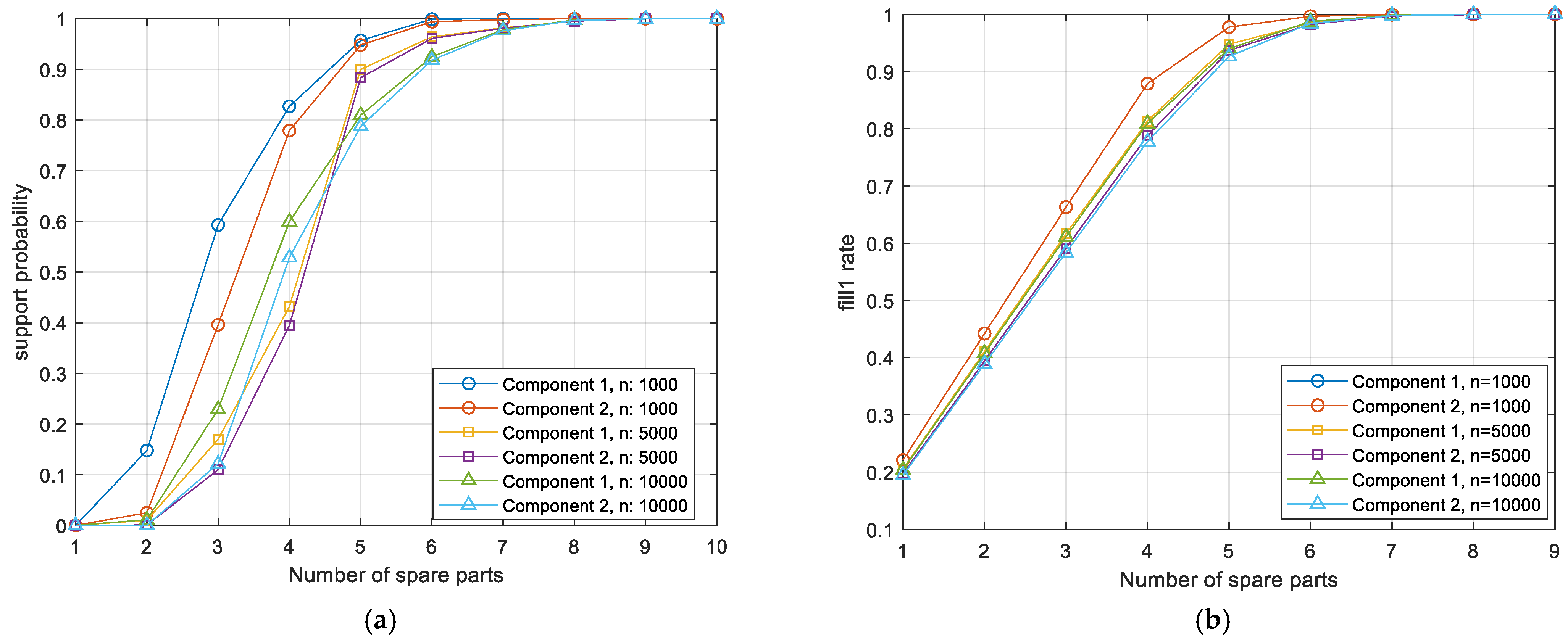 Mathematics 12 03053 g012