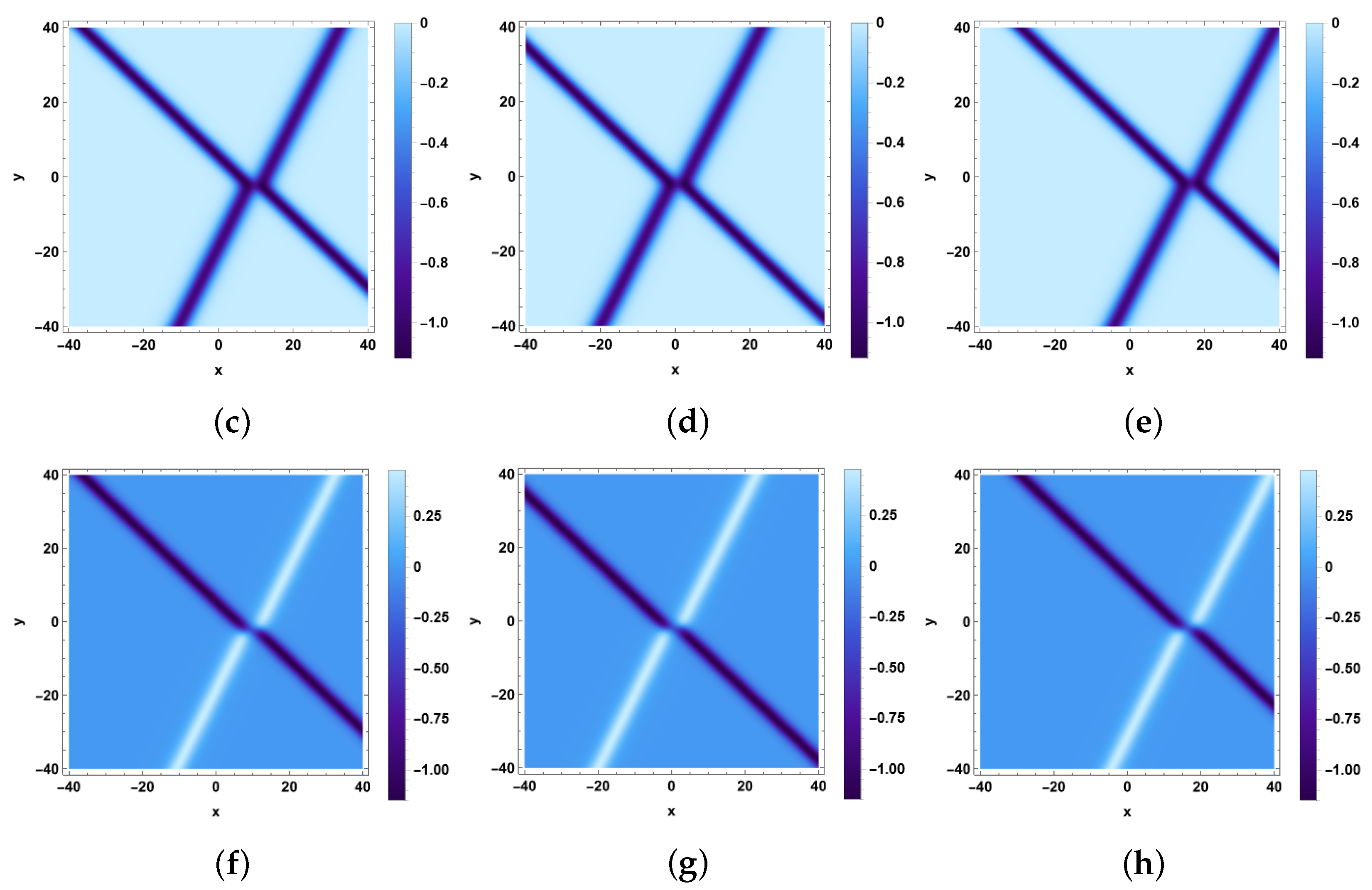 Mathematics 12 03054 g002b