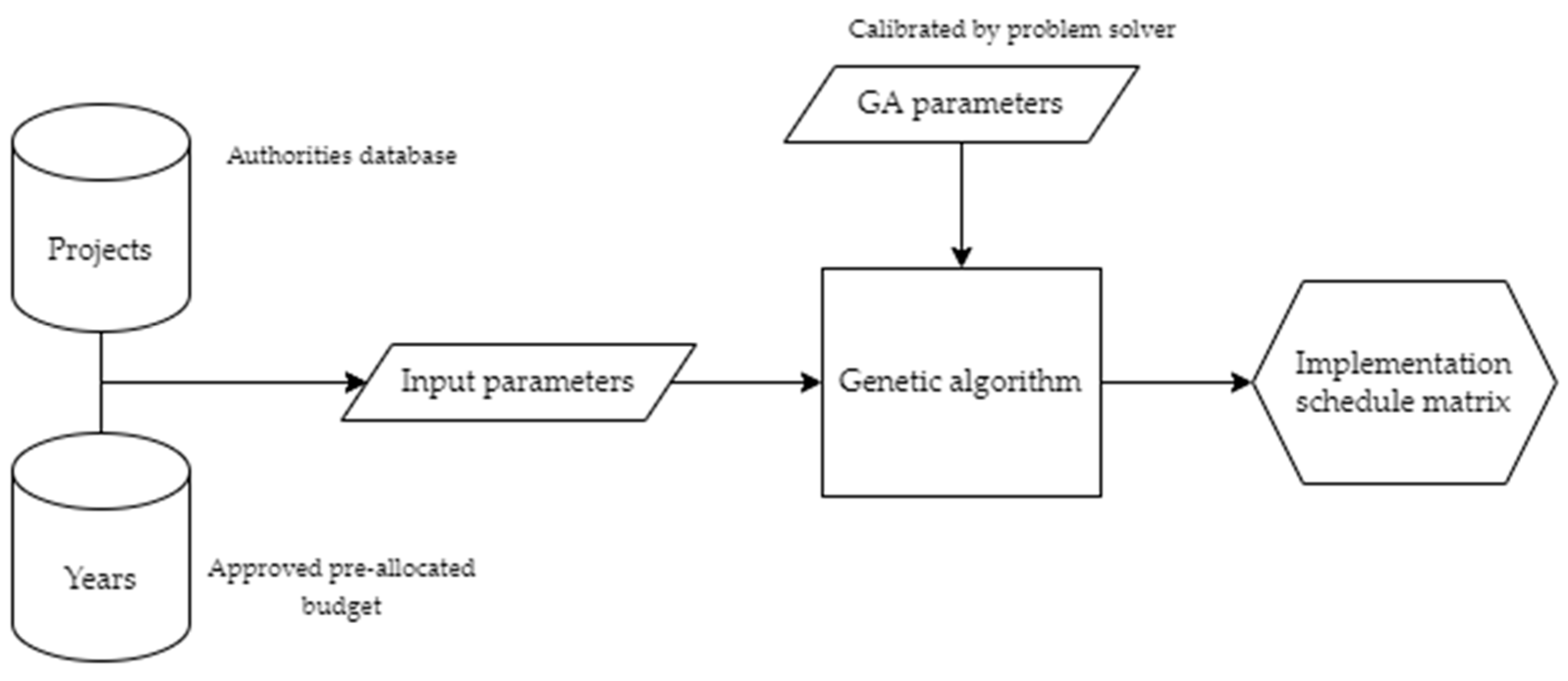 Mathematics 12 03056 g002