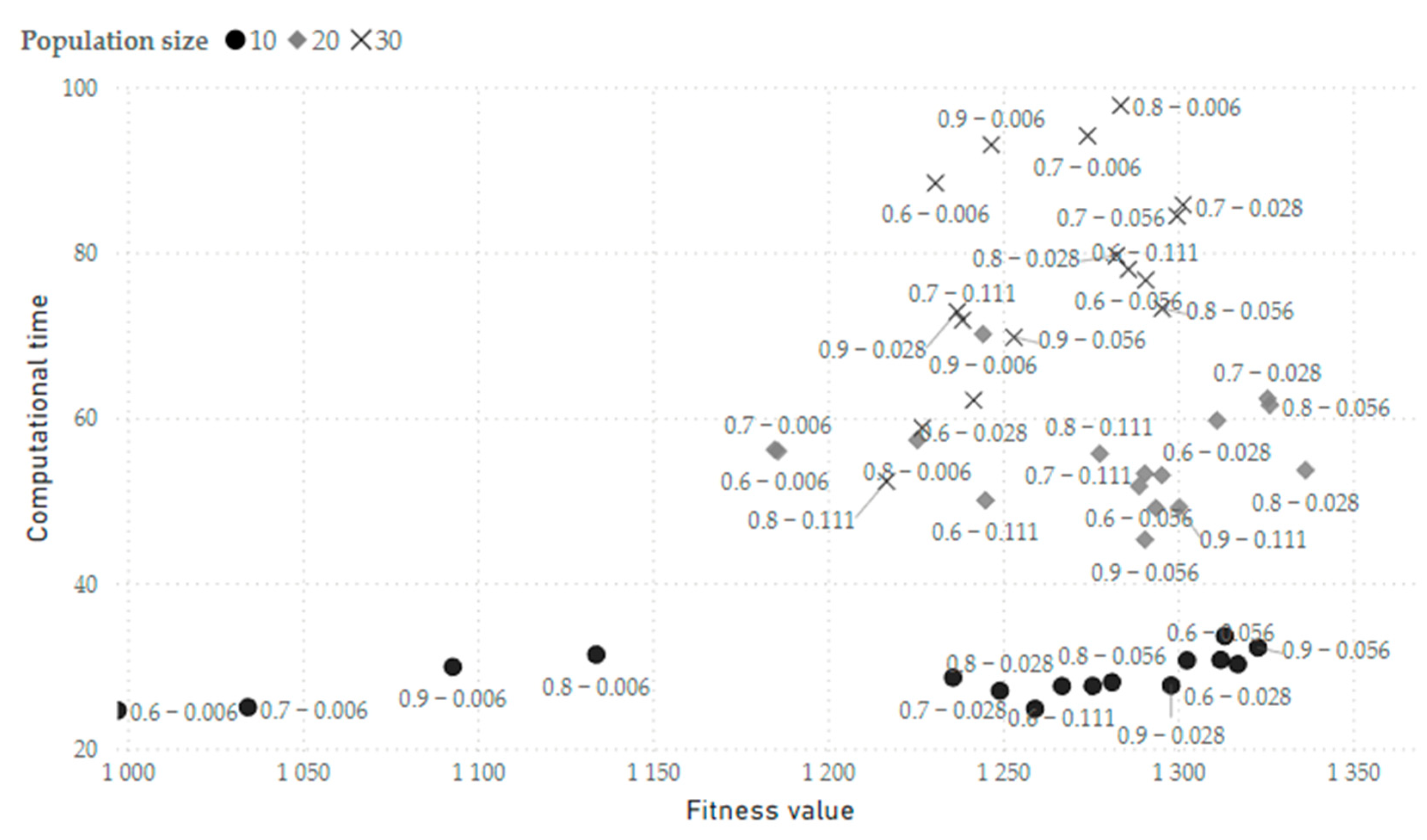 Mathematics 12 03056 g005