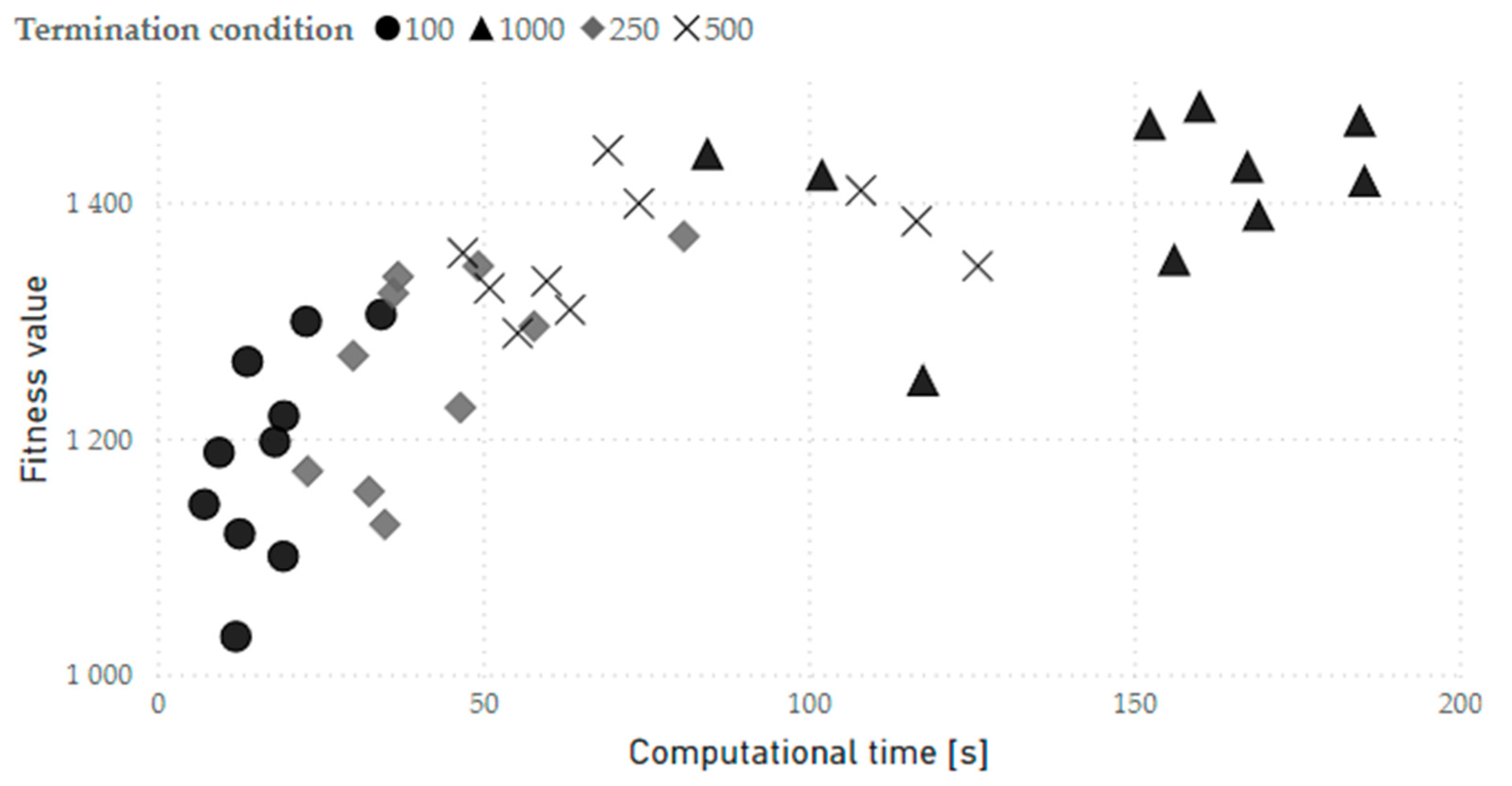 Mathematics 12 03056 g007