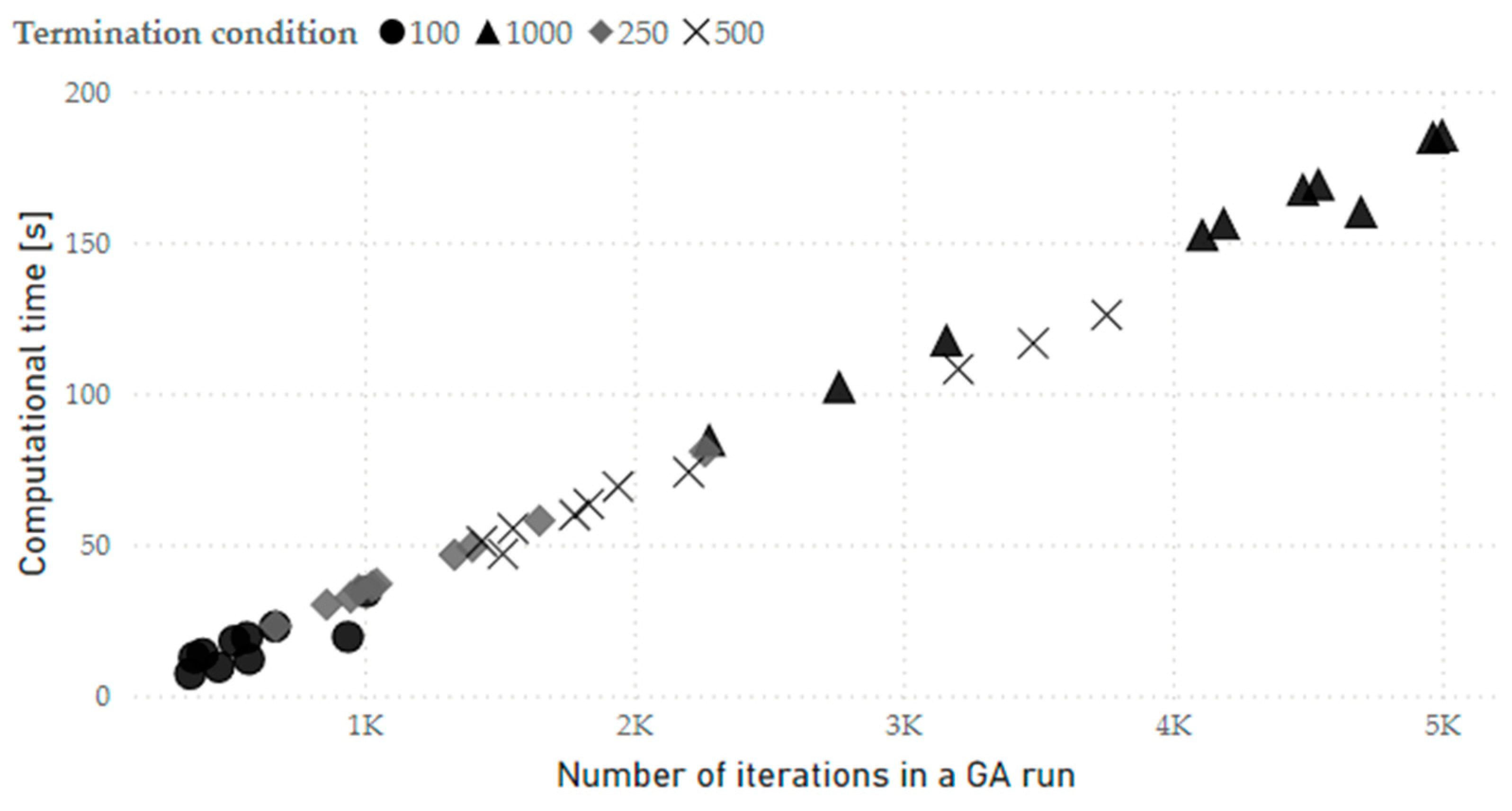 Mathematics 12 03056 g008