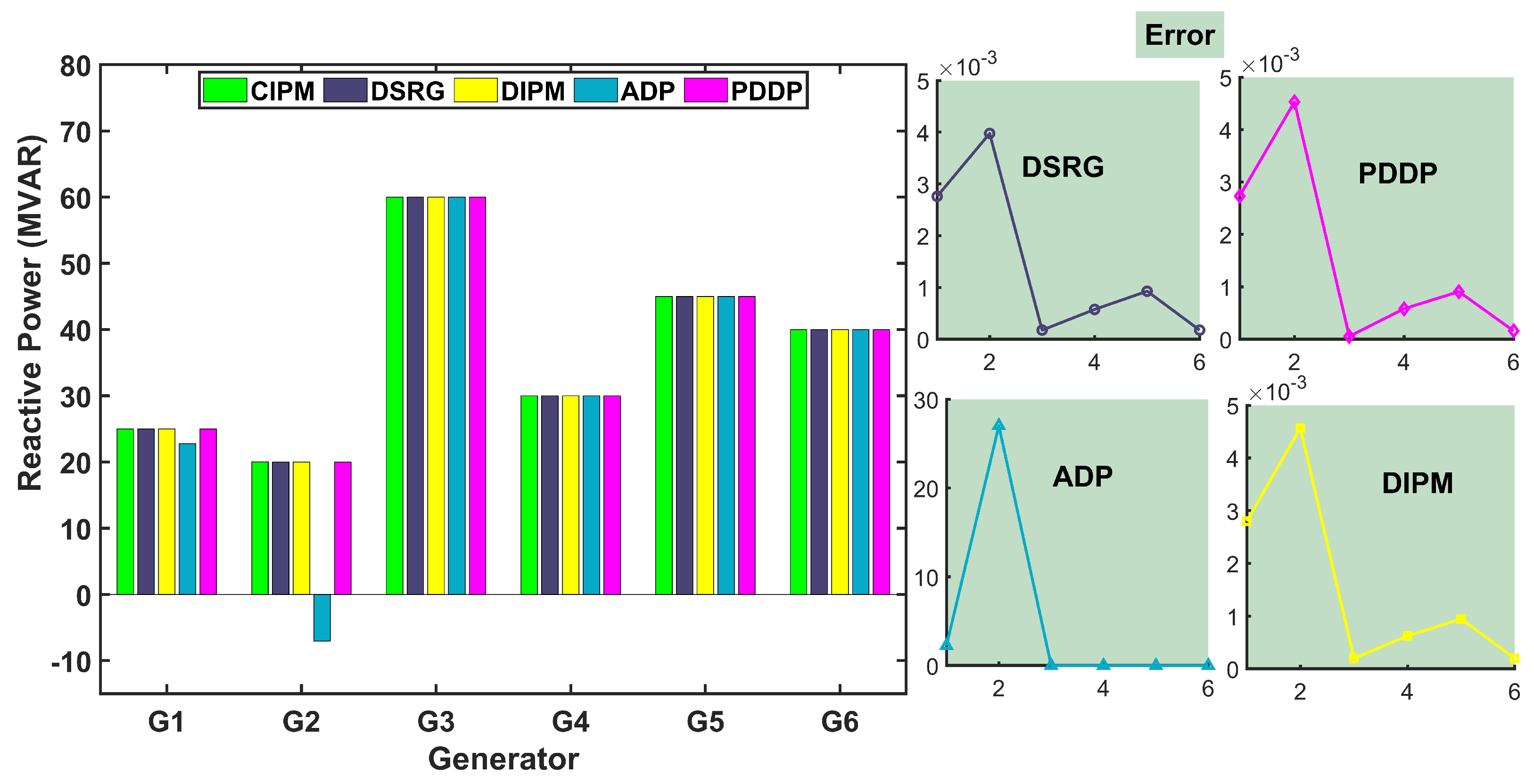 Mathematics 12 03064 g009