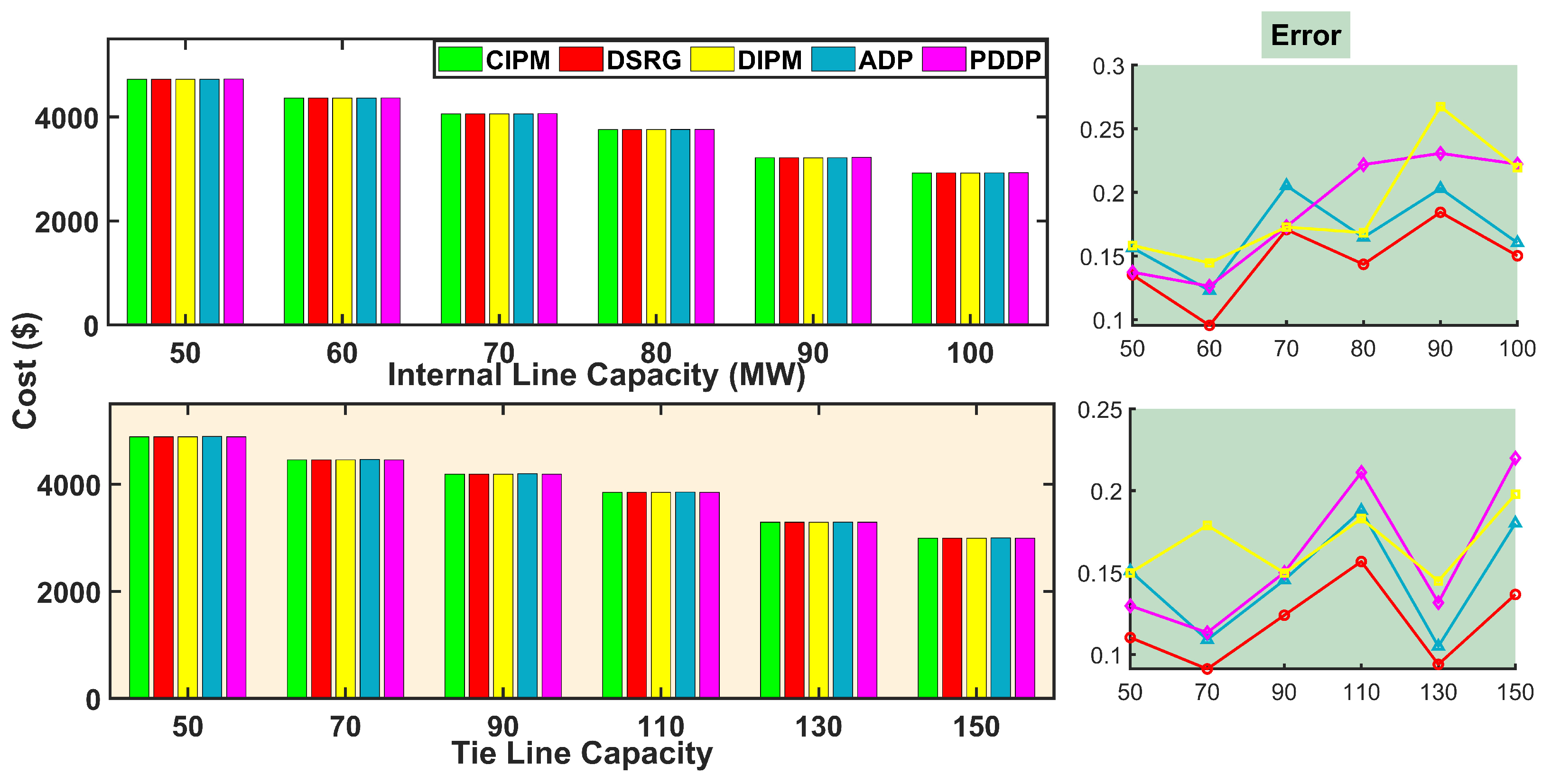 Mathematics 12 03064 g010