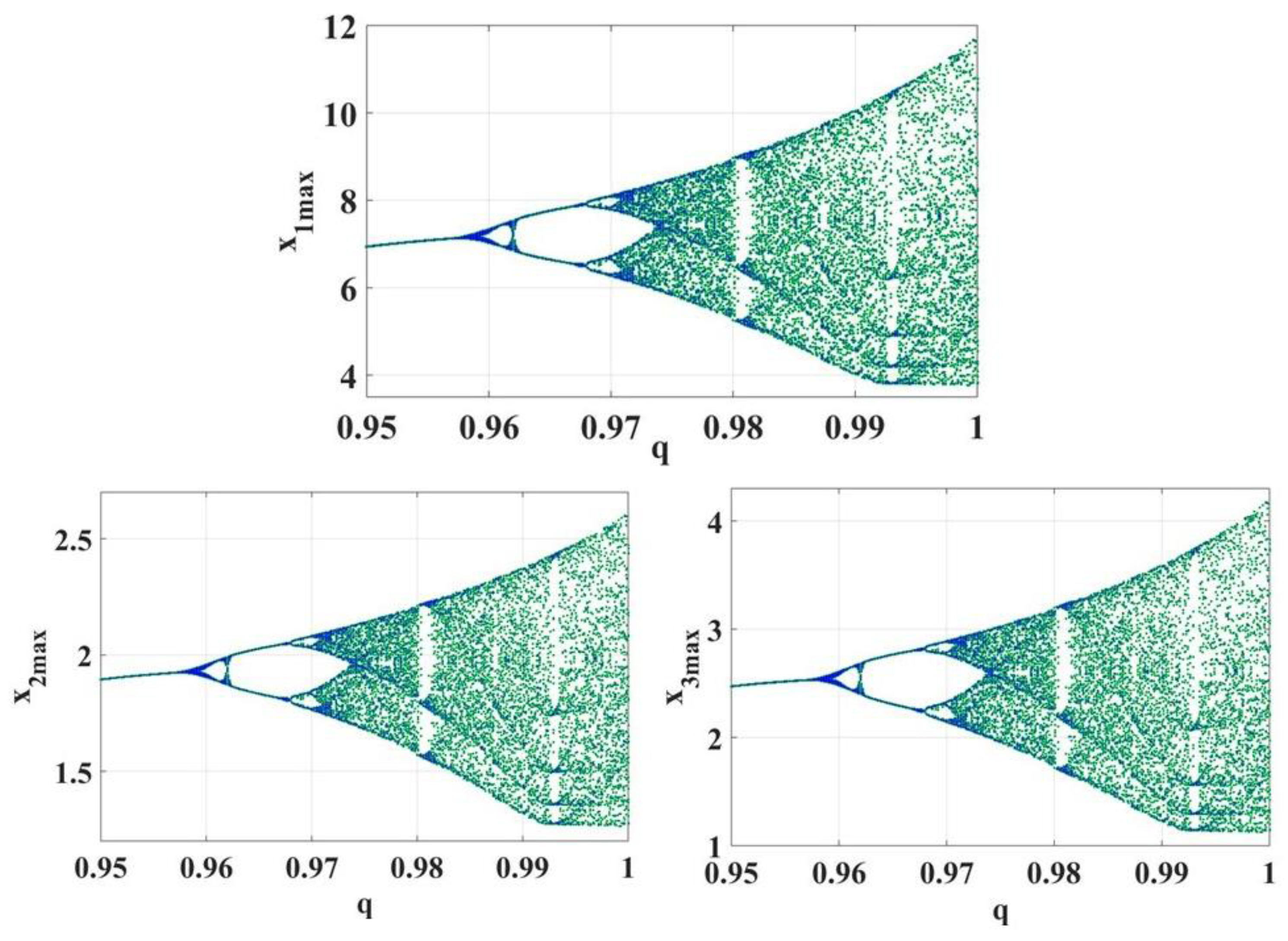 Mathematics 12 03067 g005