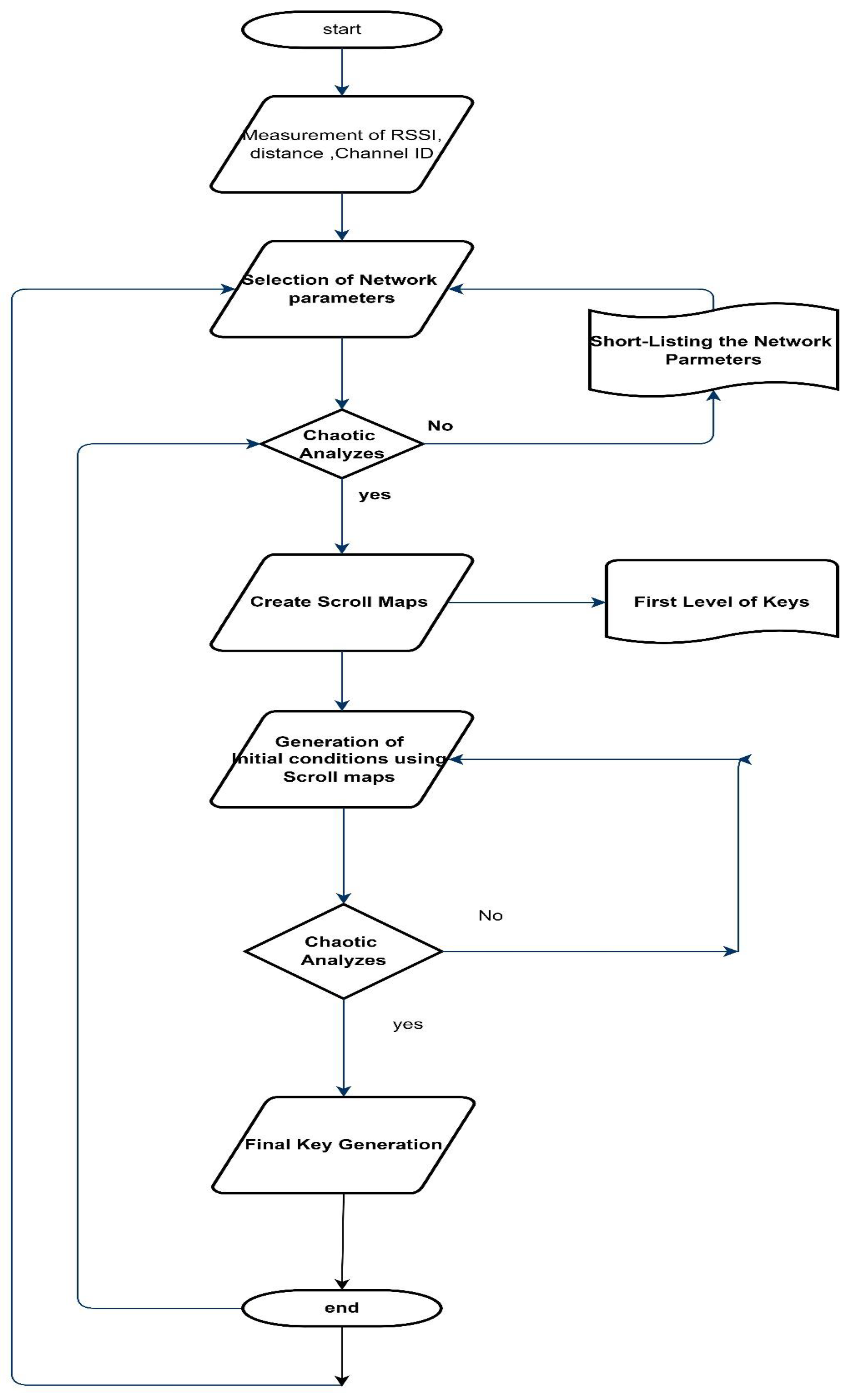 Mathematics 12 03067 g007