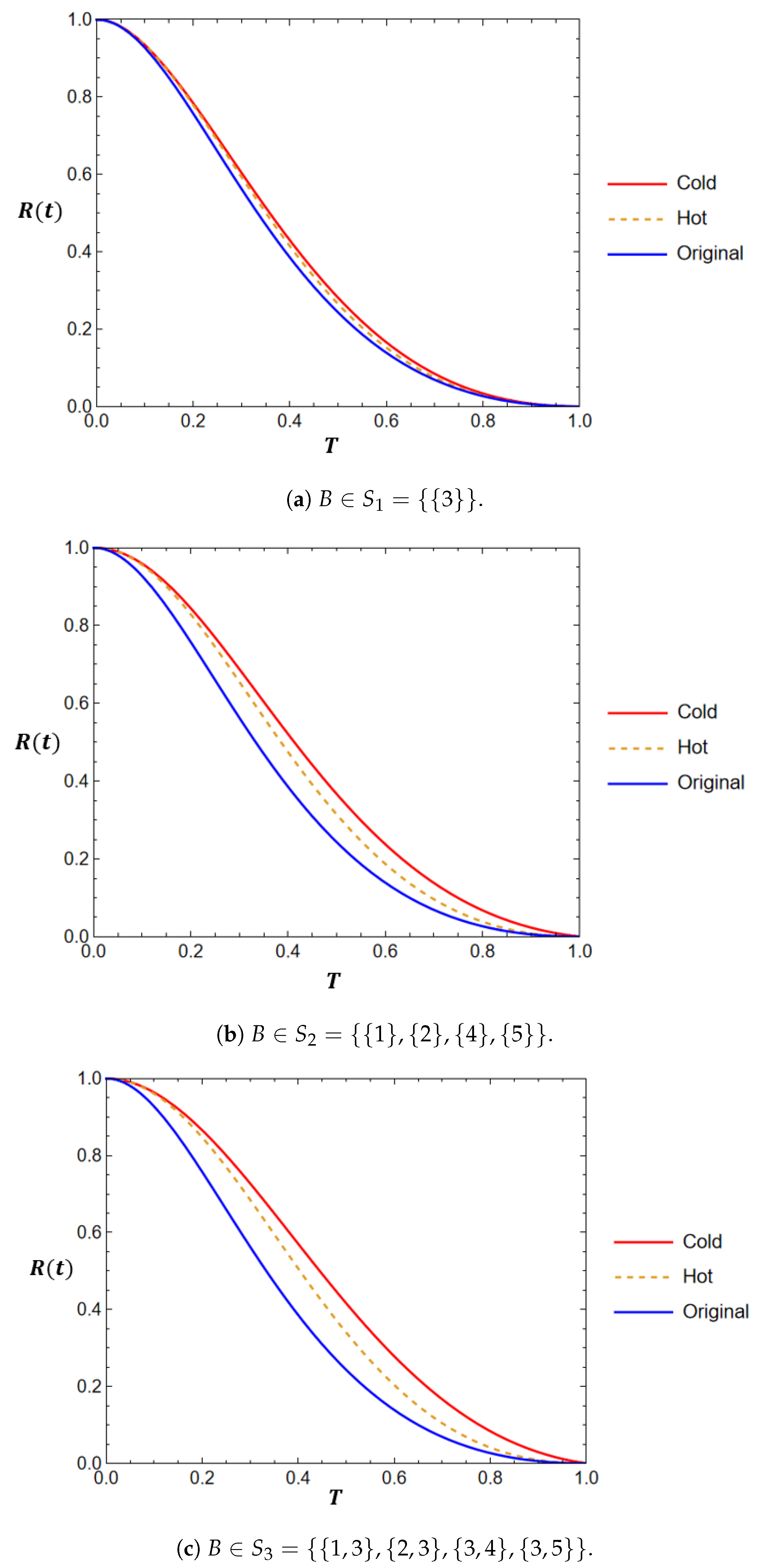 Mathematics 12 03072 g007