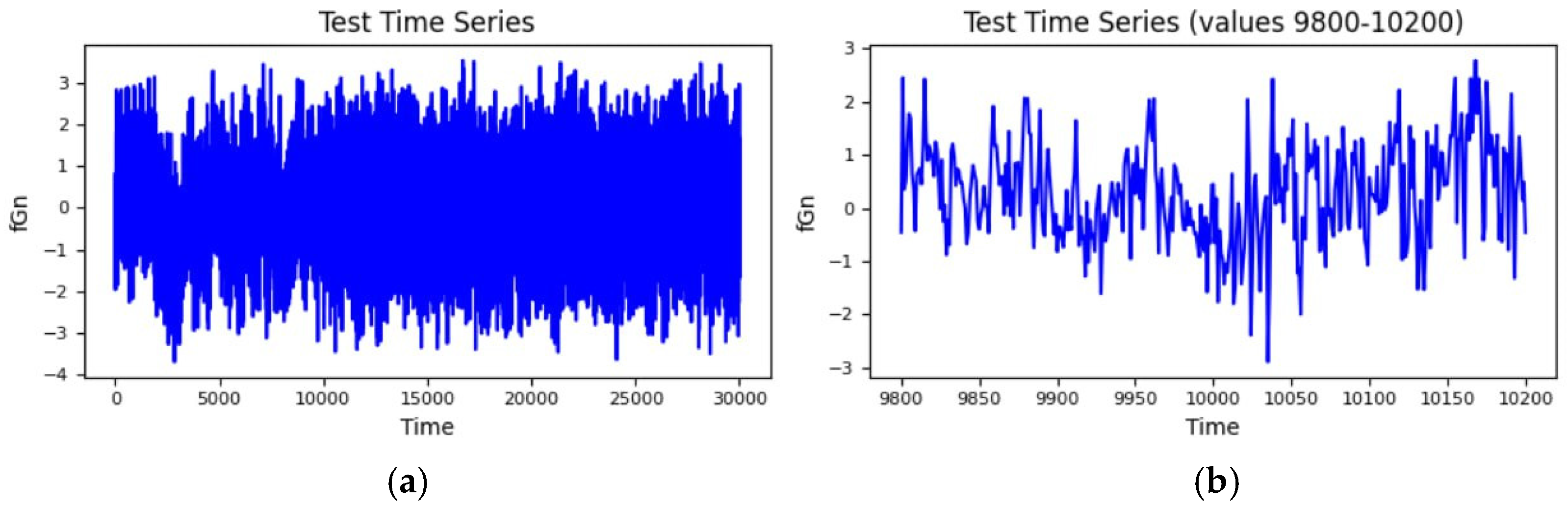 Anomaly Detection in Fractal Time Series with LSTM Autoencoders