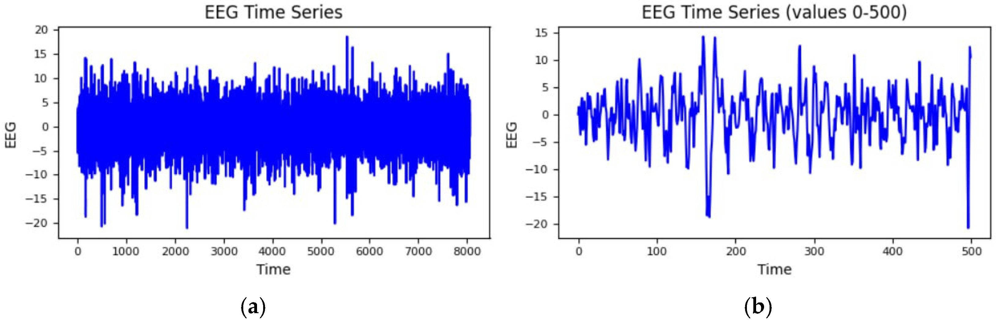 Anomaly Detection in Fractal Time Series with LSTM Autoencoders