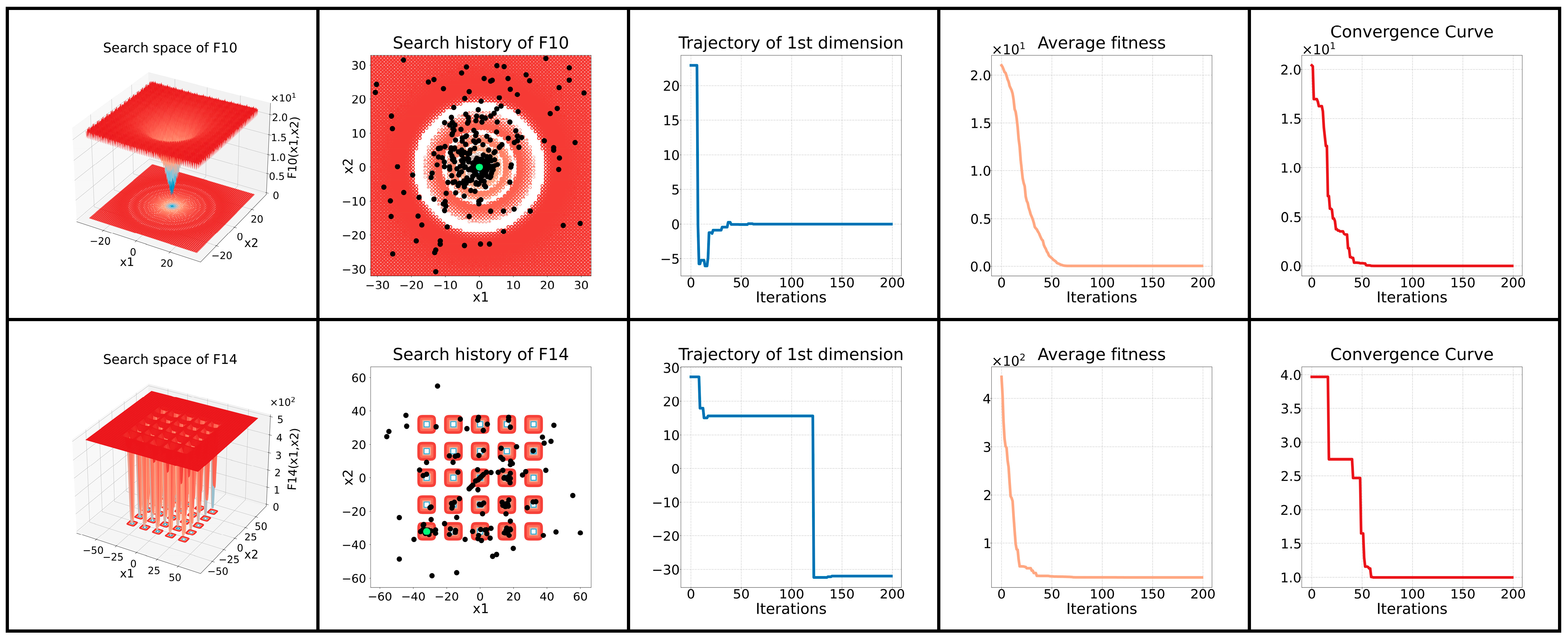 Mathematics 12 03080 g003b