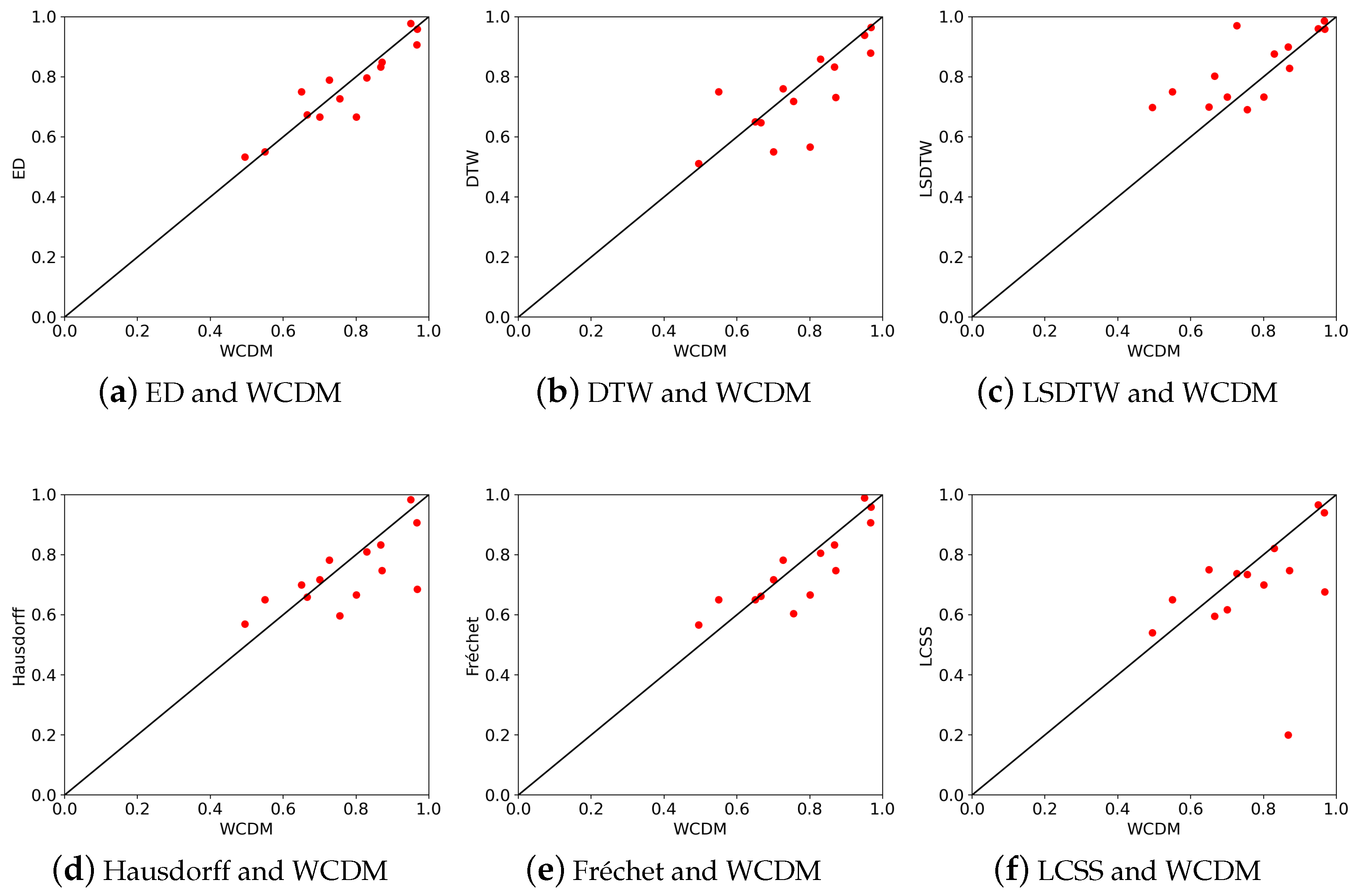 Mathematics 12 03083 g006