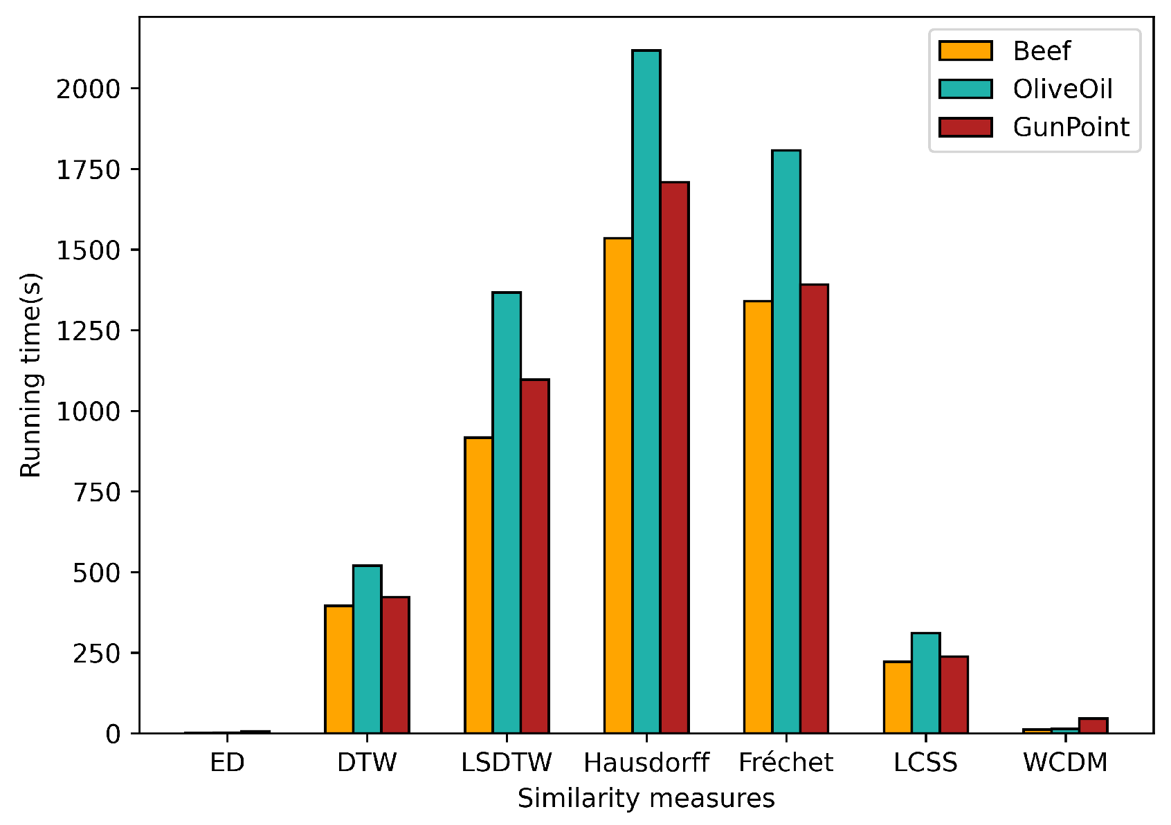 Mathematics 12 03083 g008
