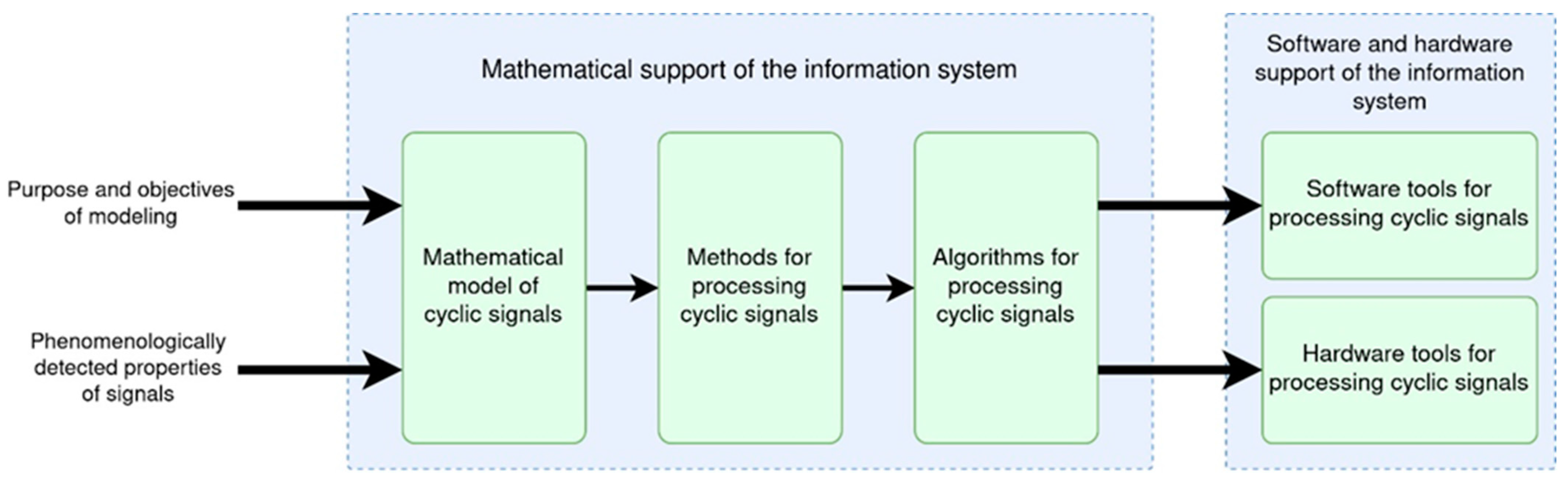 Mathematics 12 03084 g001