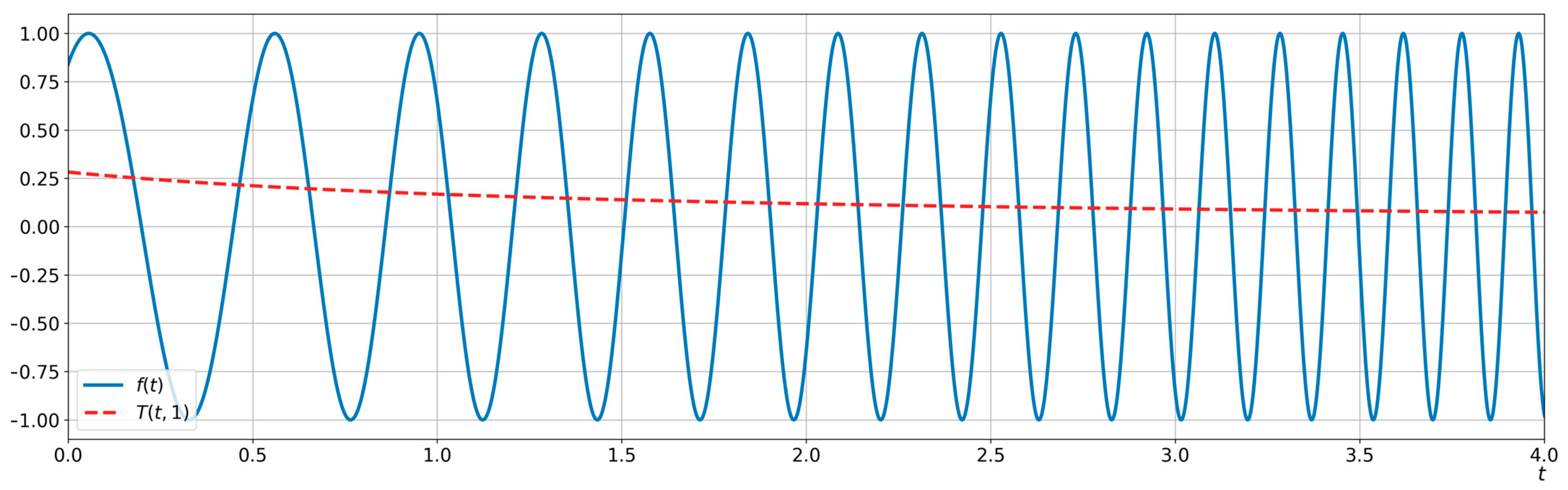 Mathematics 12 03084 g003
