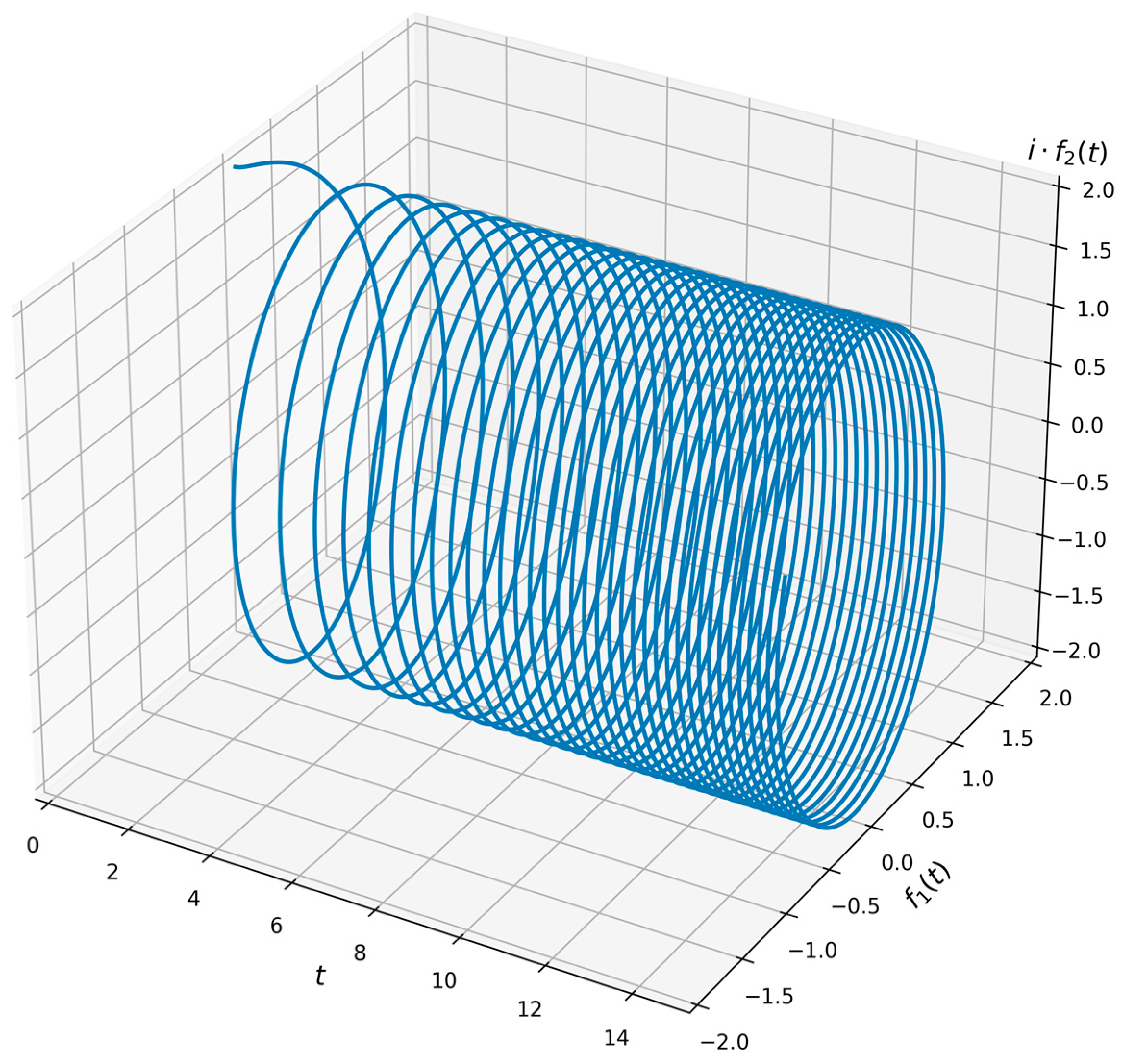 Mathematics 12 03084 g004