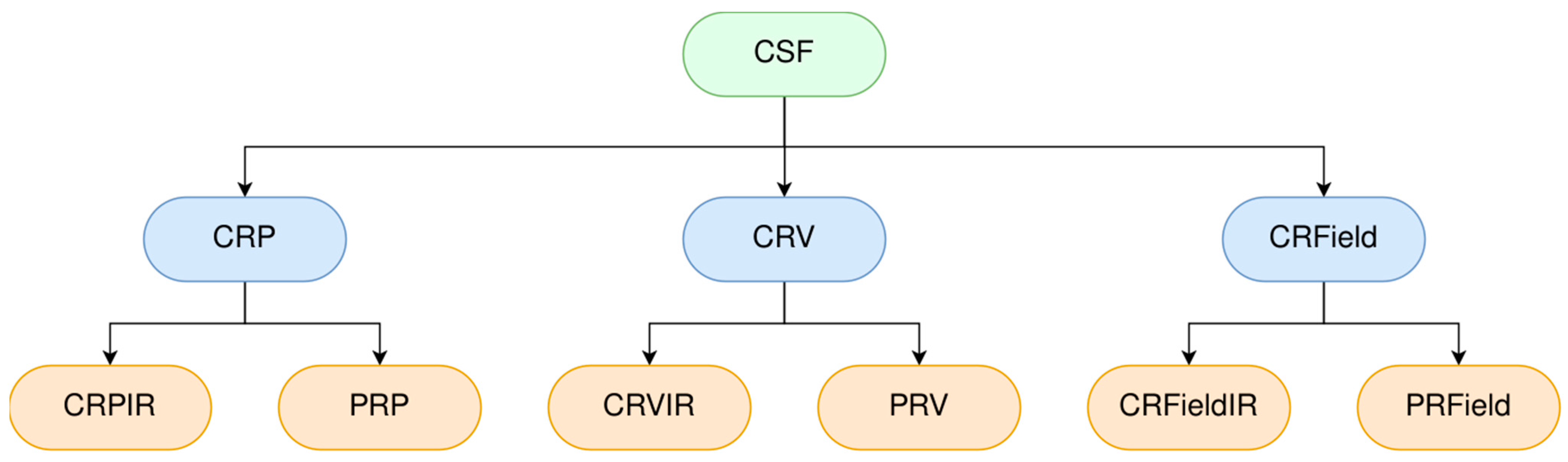 Mathematics 12 03084 g010