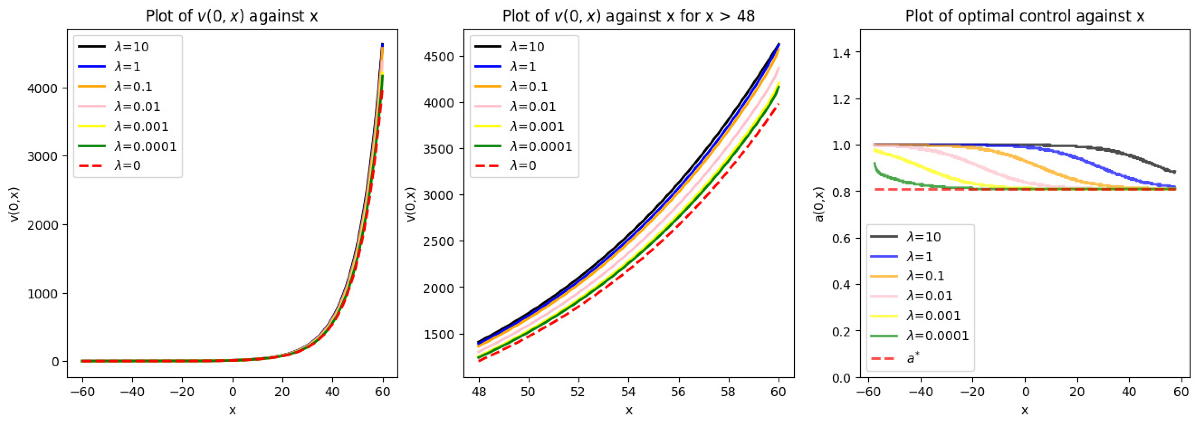 Mathematics 12 03086 g002