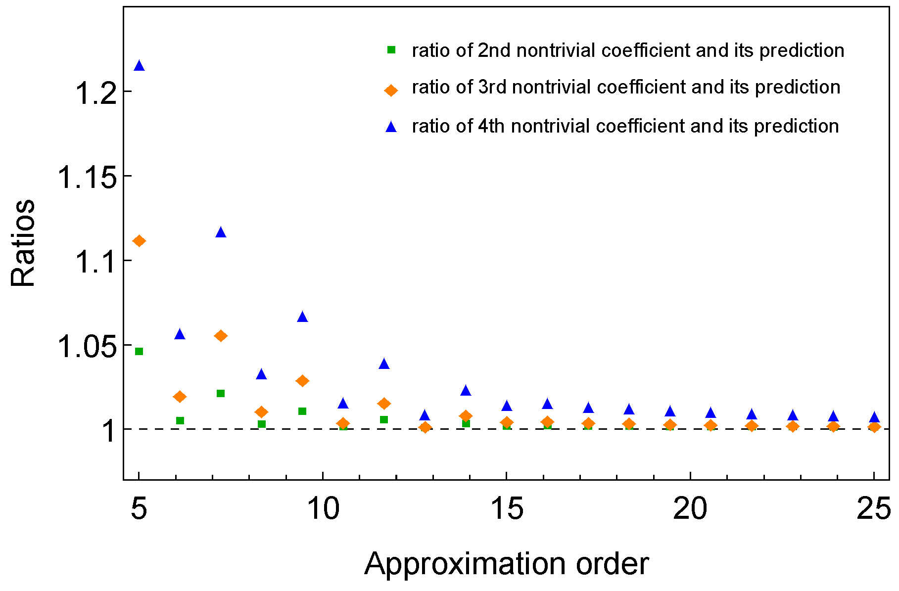 Mathematics 12 03087 g004