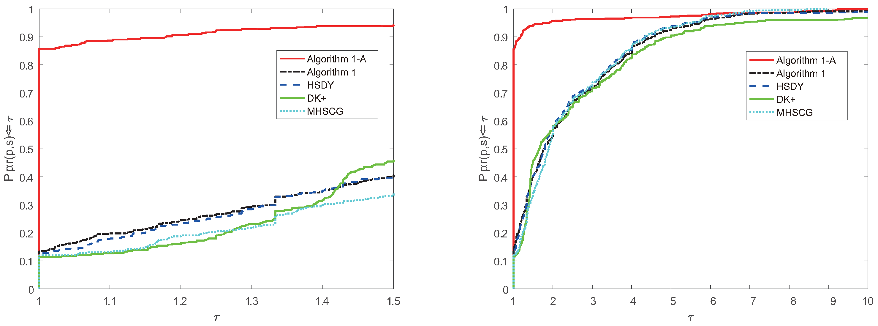 Mathematics 12 03088 g001