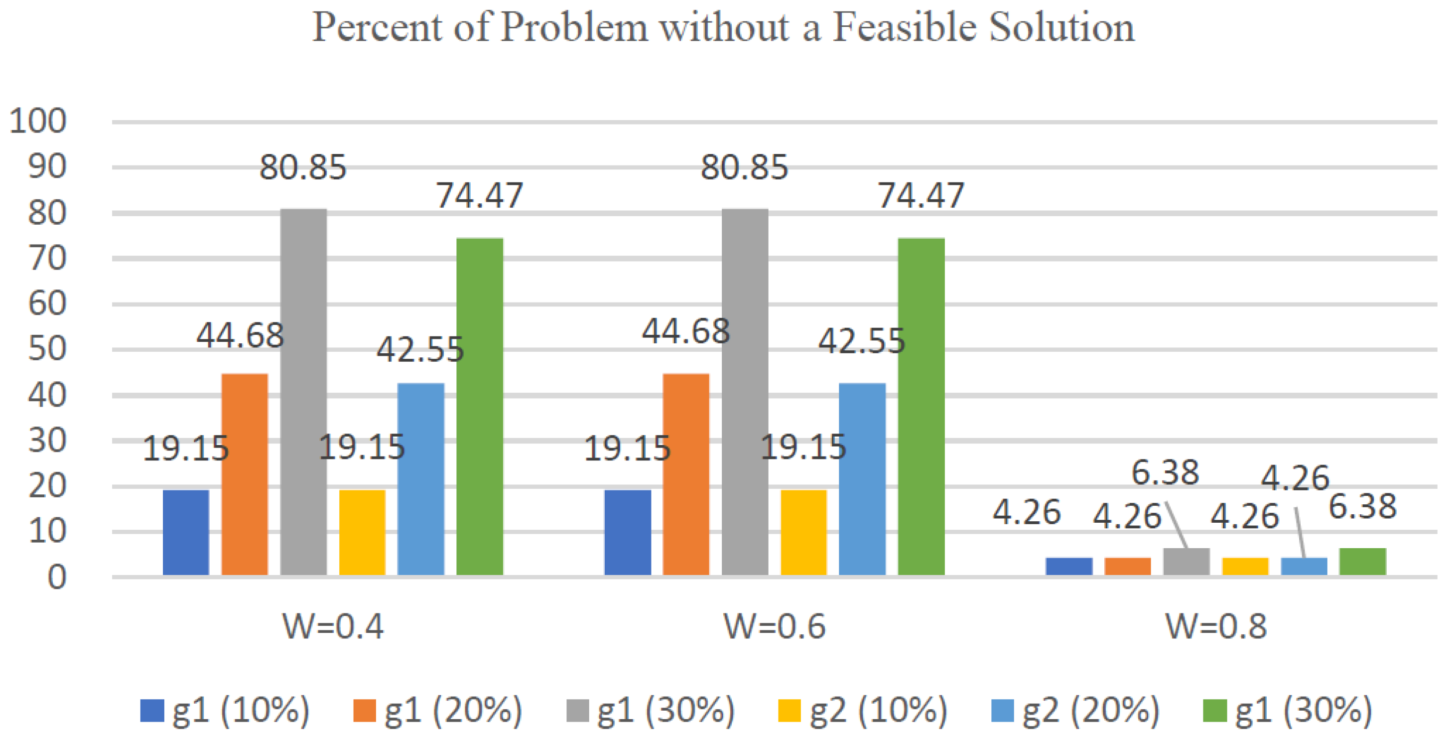 Mathematics 12 03089 g003