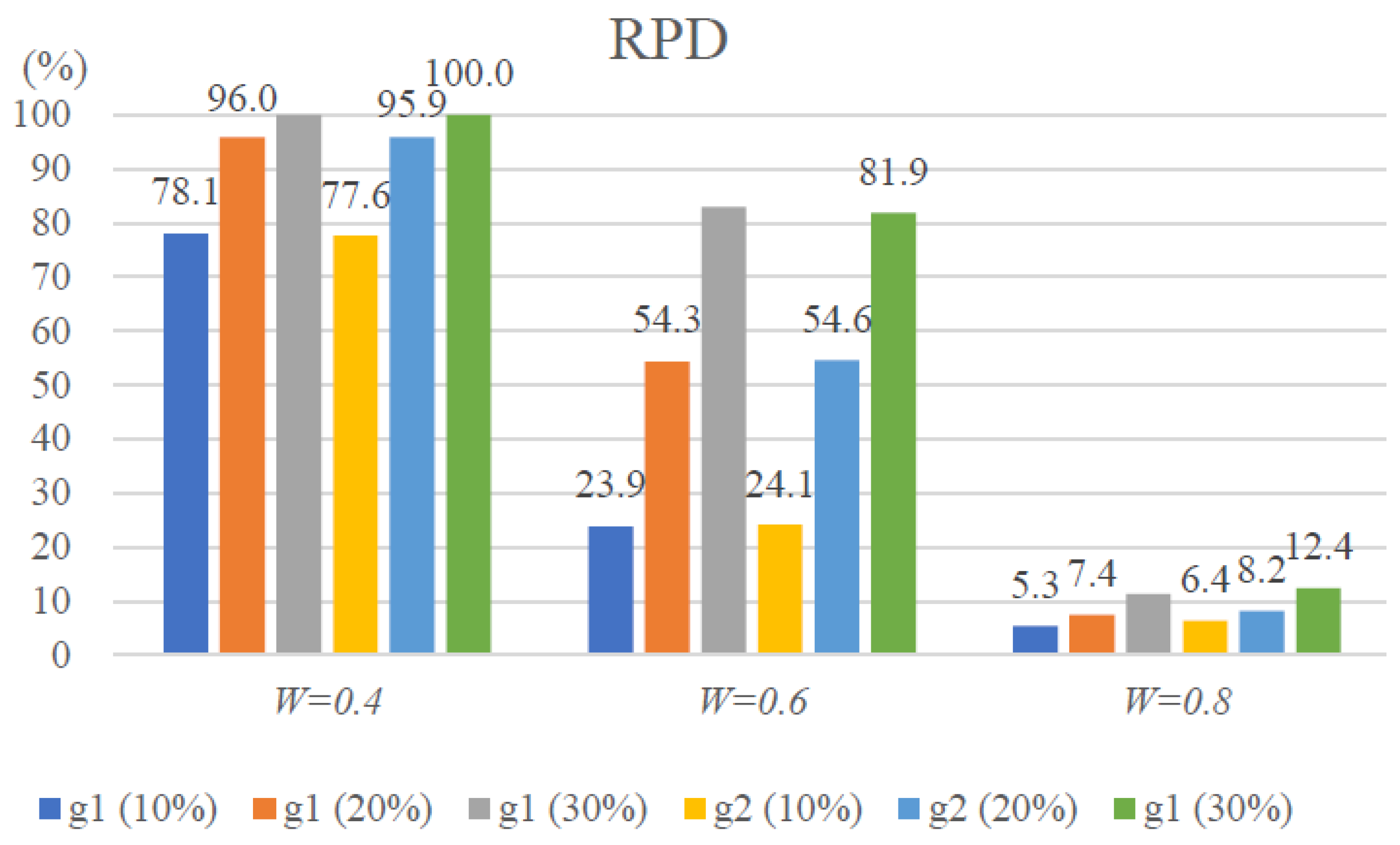 Mathematics 12 03089 g004