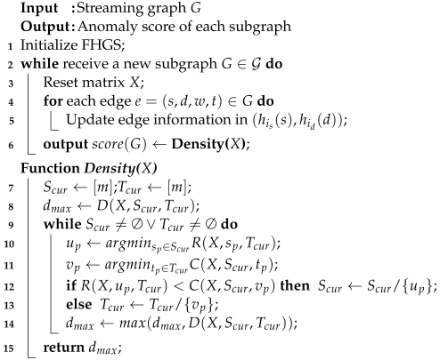 Mathematics 12 03092 i003
