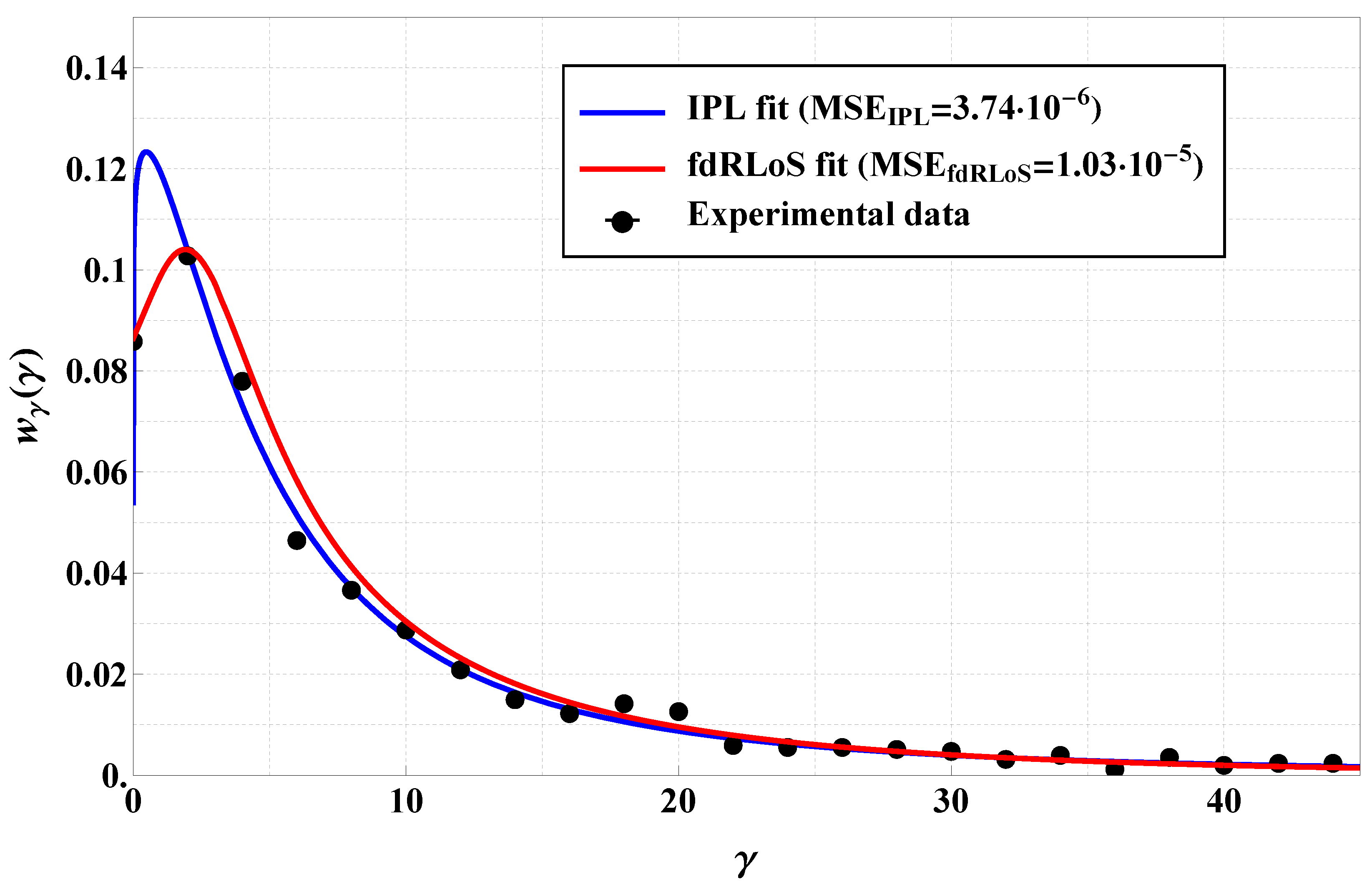 Mathematics 12 03103 g007