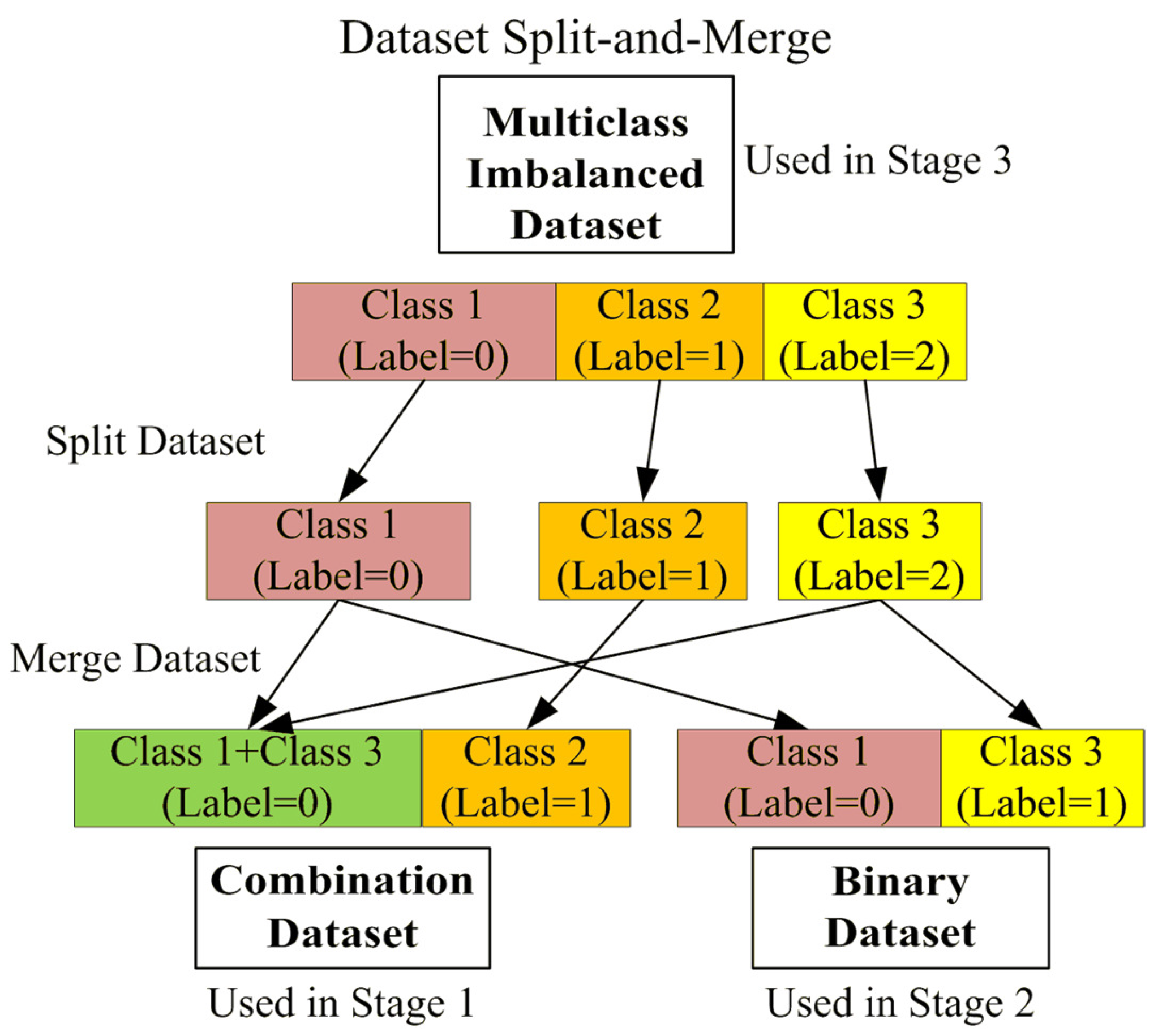 Mathematics 12 03104 g003