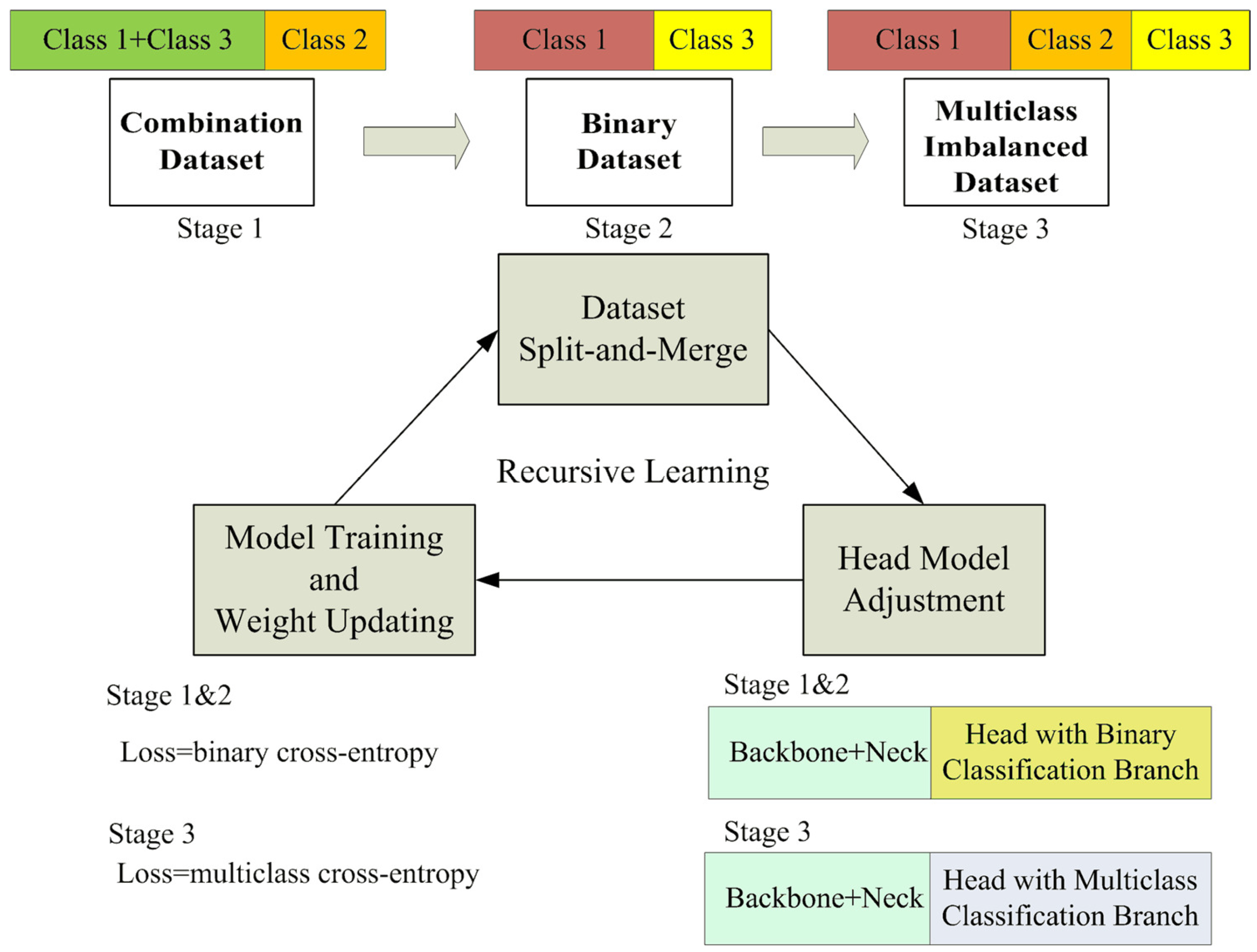 Mathematics 12 03104 g004