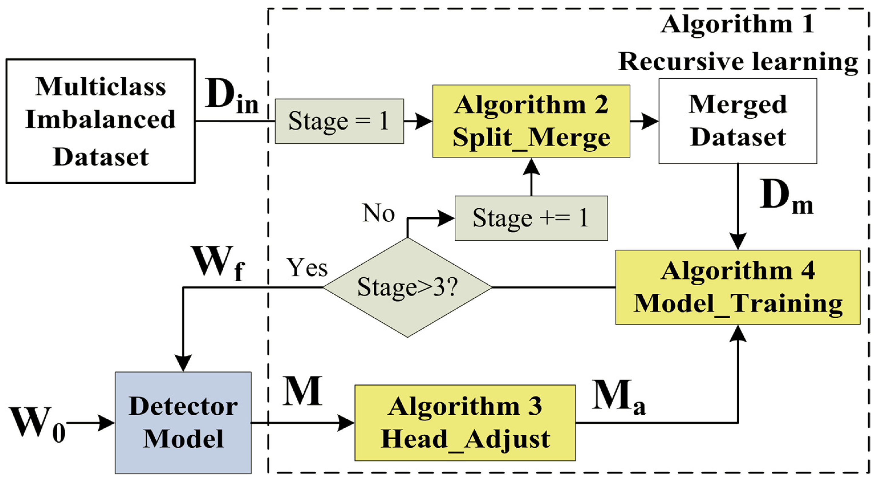 Mathematics 12 03104 g005