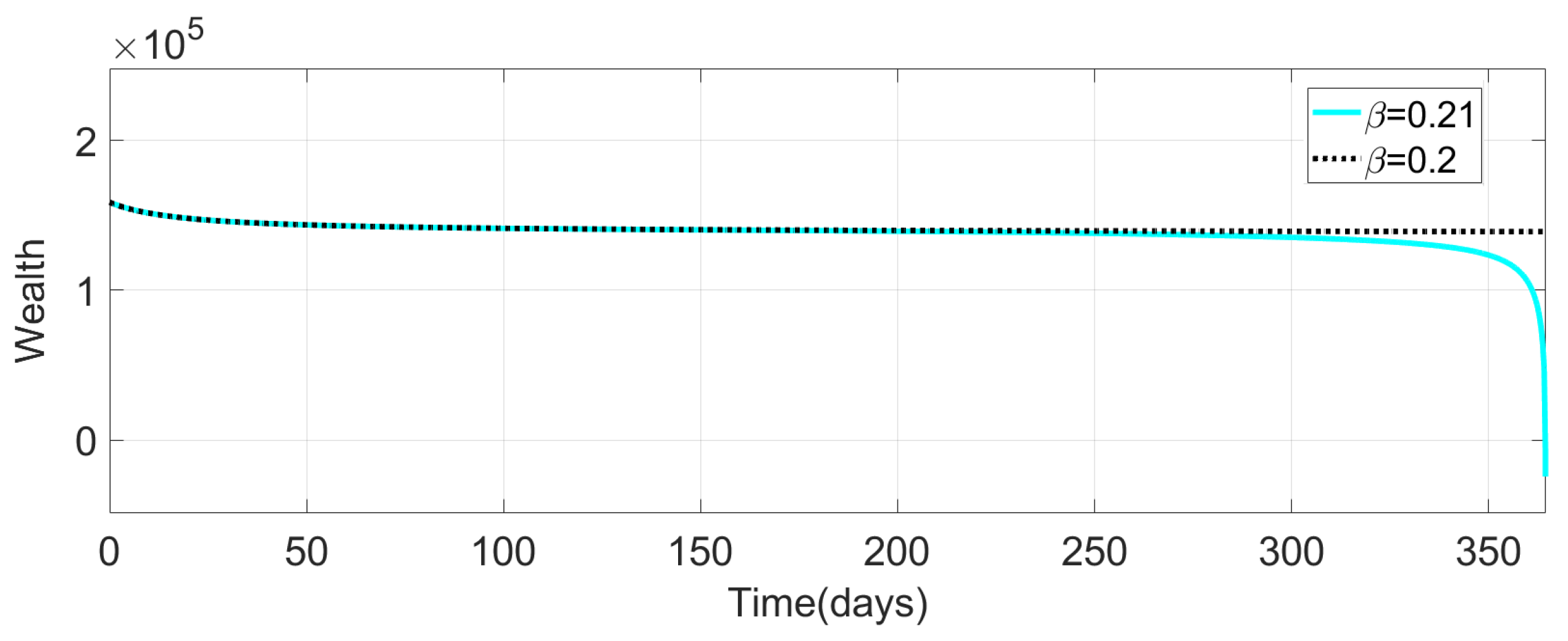 Mathematics 12 03106 g007