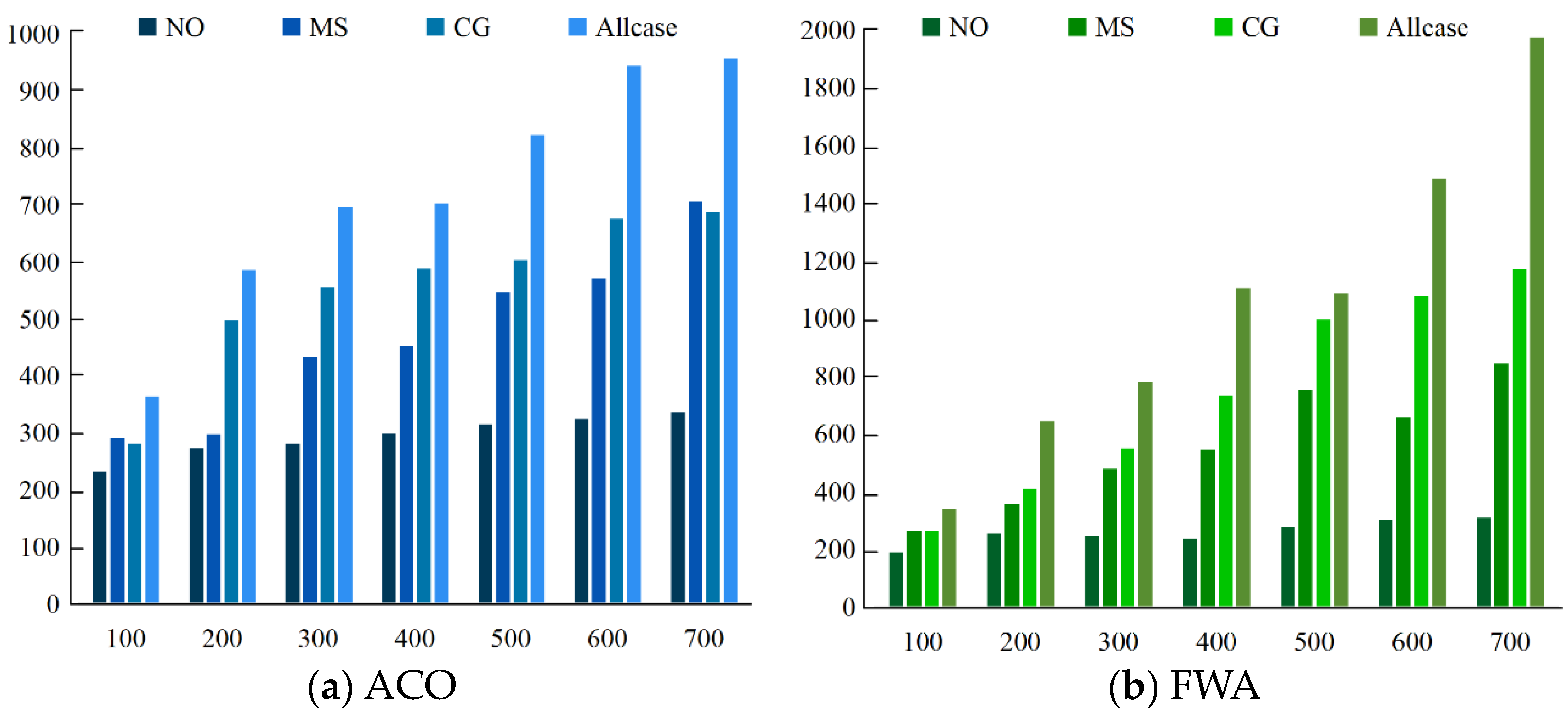 Mathematics 12 03107 g005