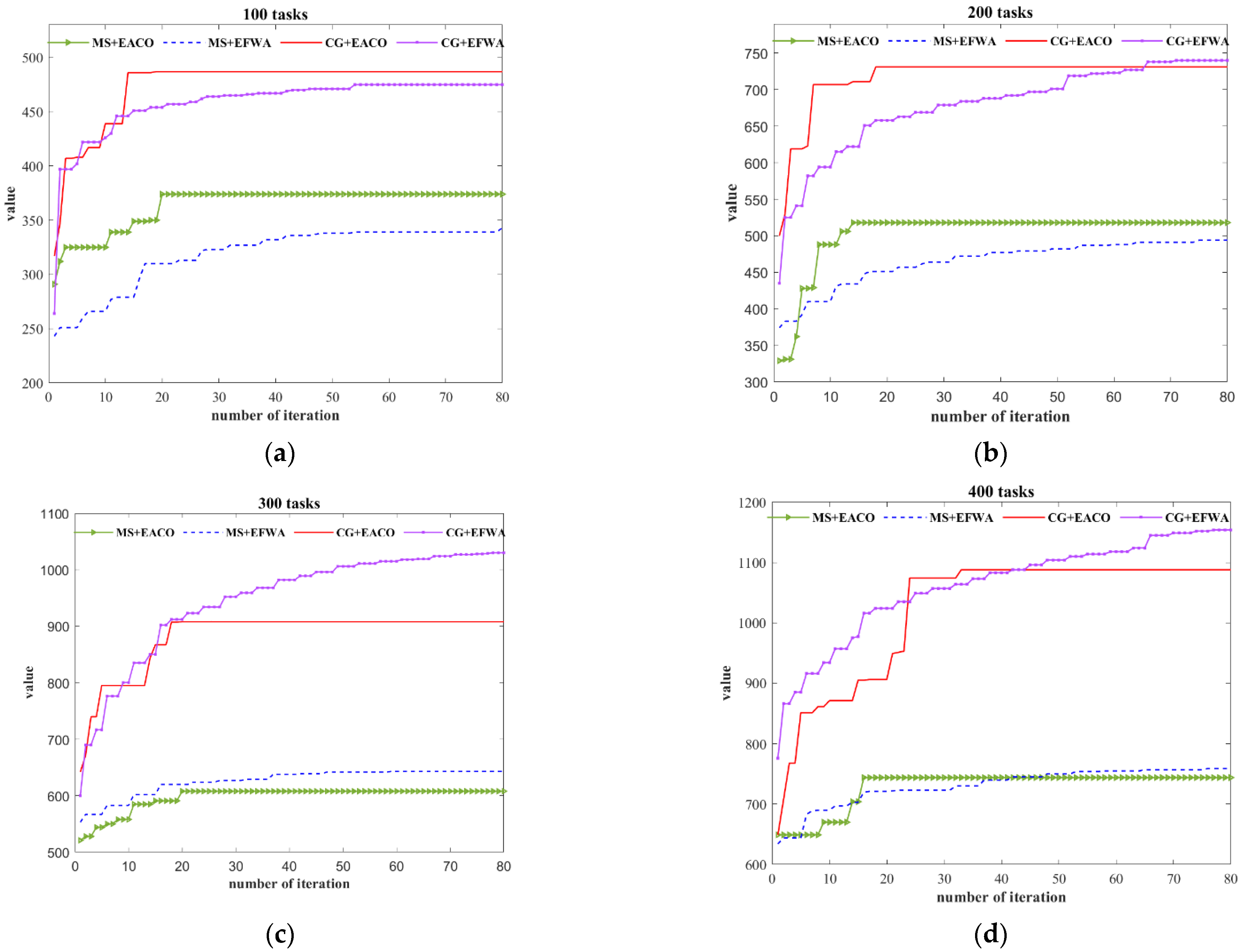 Mathematics 12 03107 g006a
