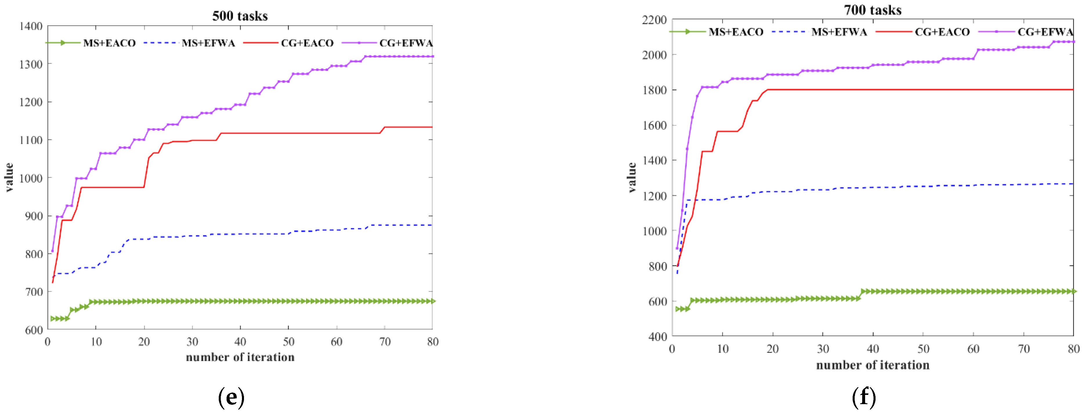 Mathematics 12 03107 g006b