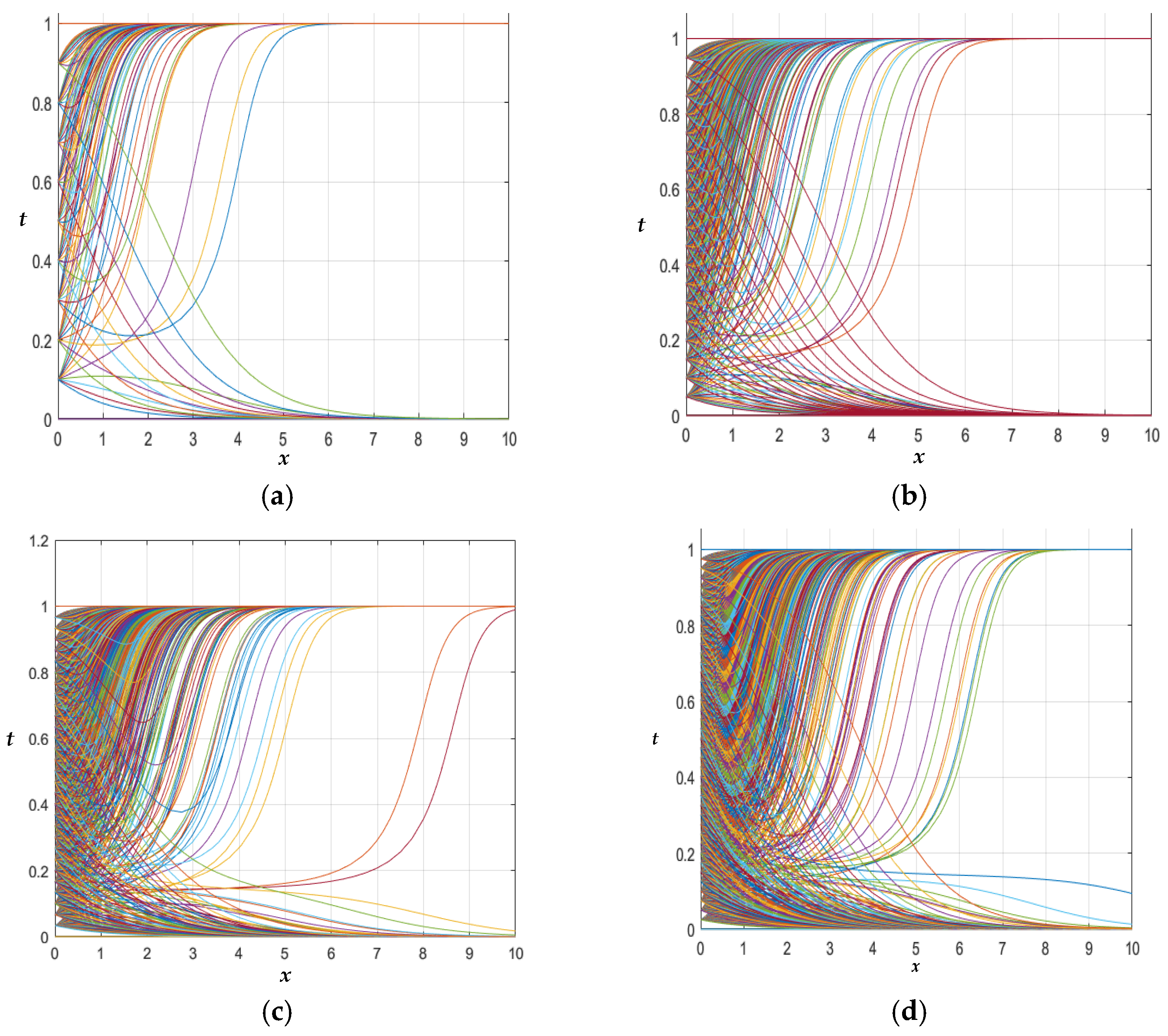 Mathematics 12 03109 g003a