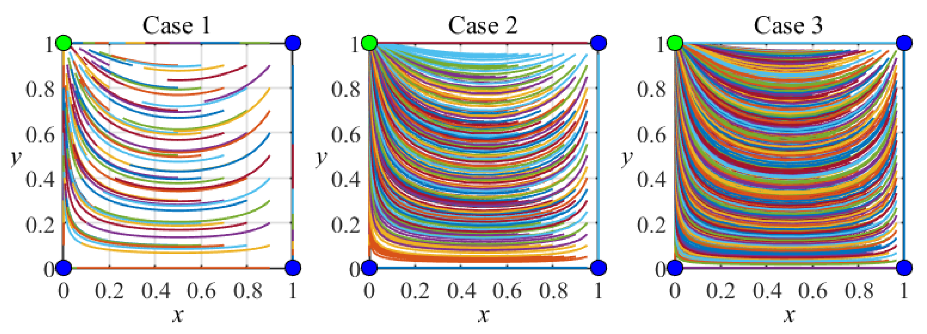 Mathematics 12 03109 g006a