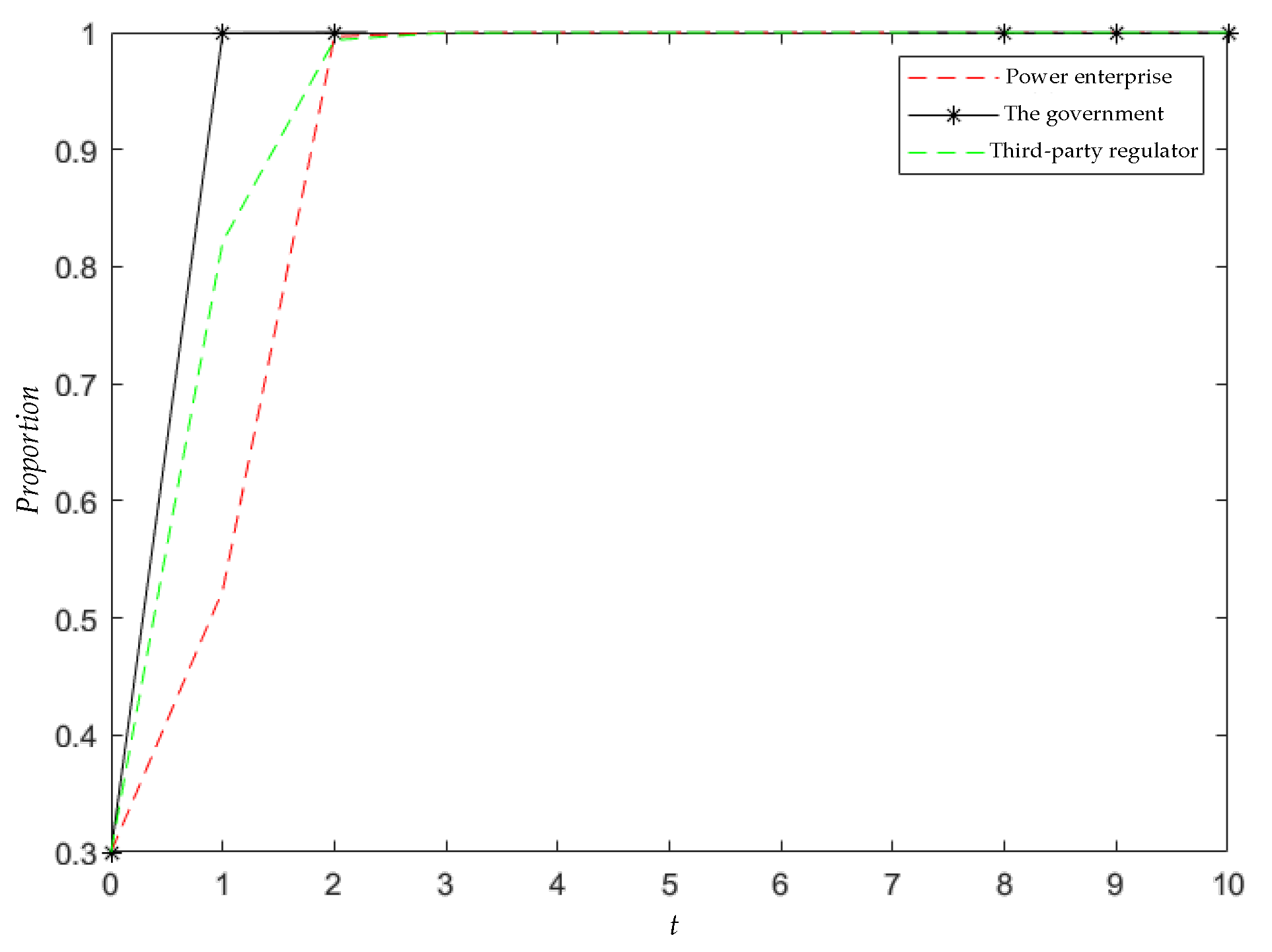 Mathematics 12 03109 g010