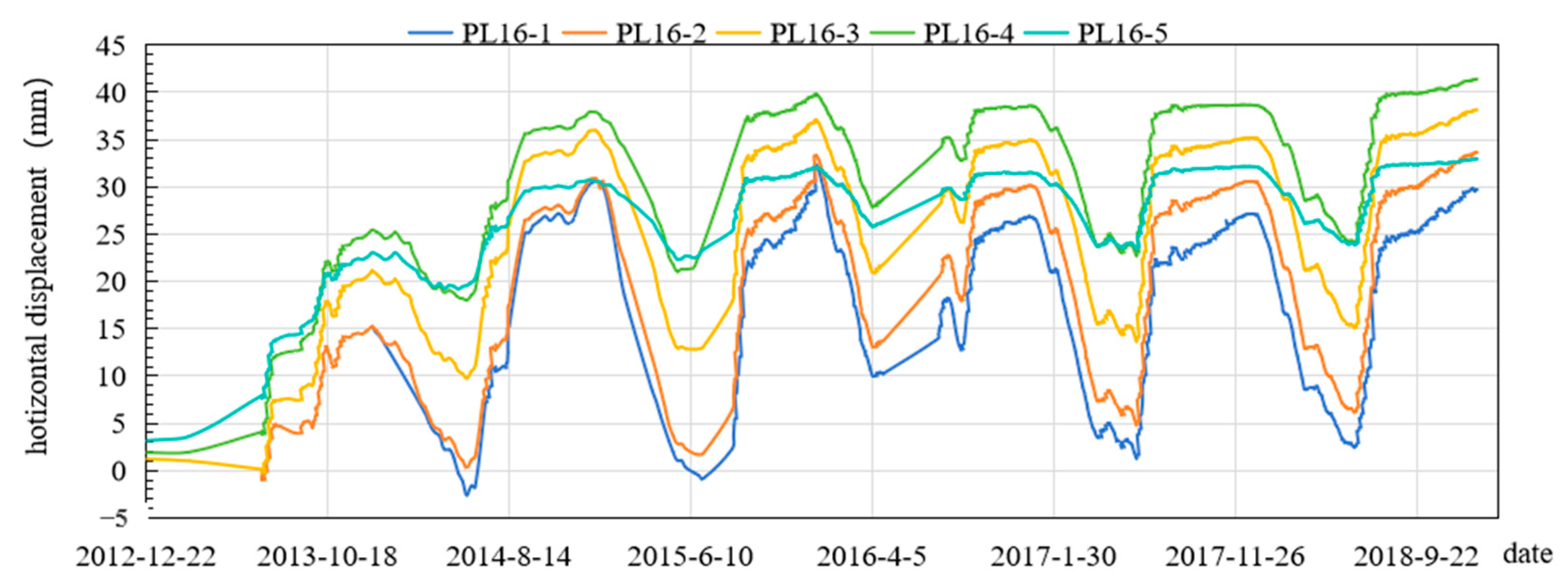 Mathematics 12 03110 g004b