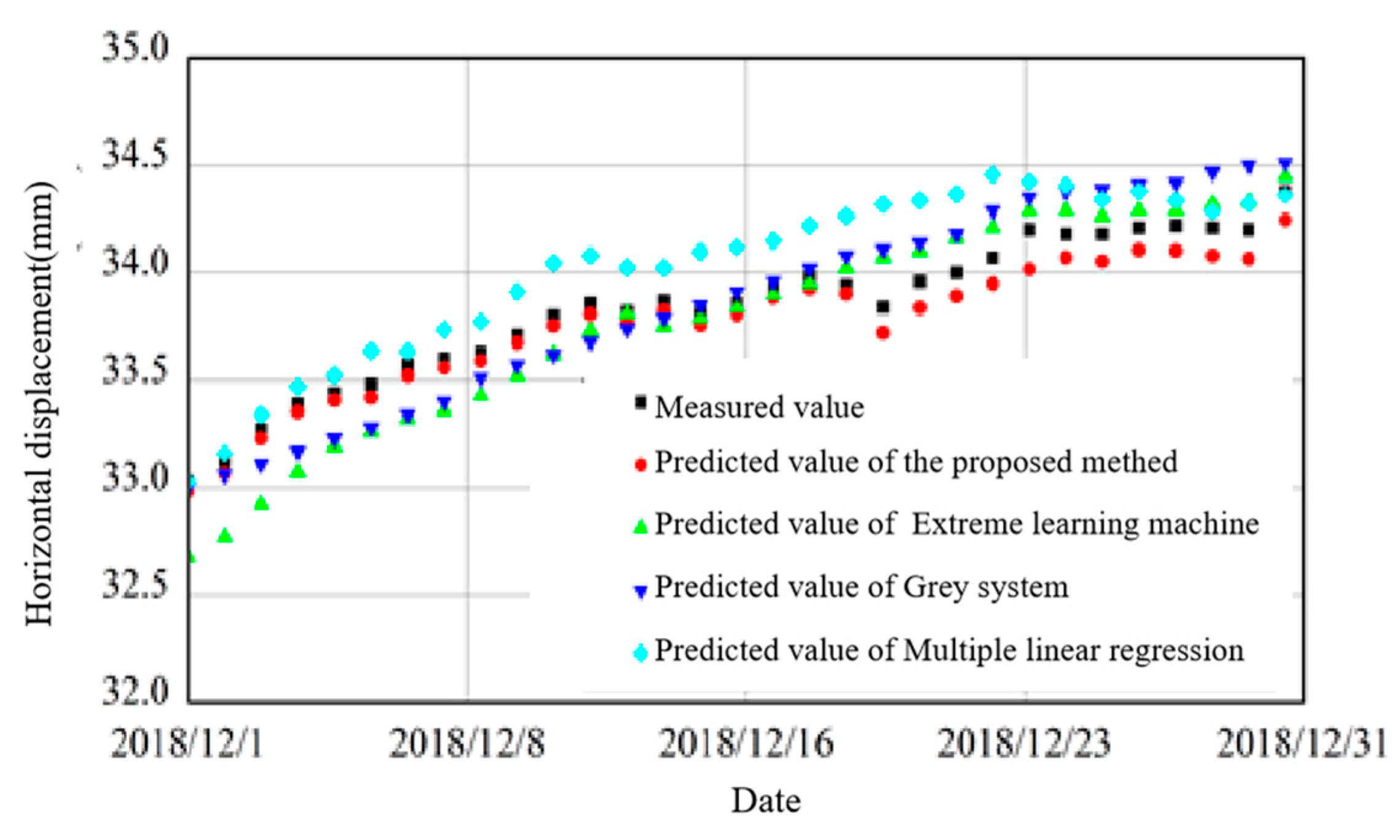 Mathematics 12 03110 g011