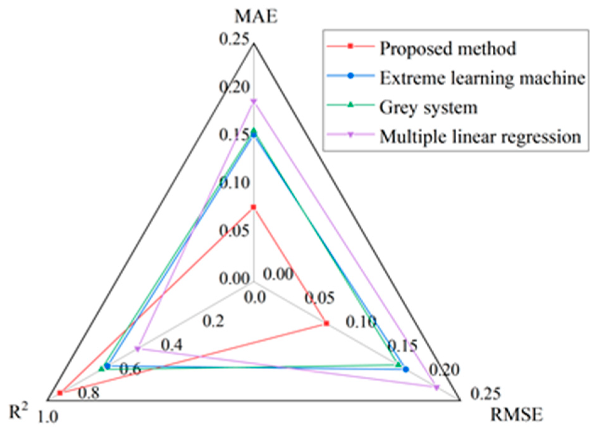 Mathematics 12 03110 g012