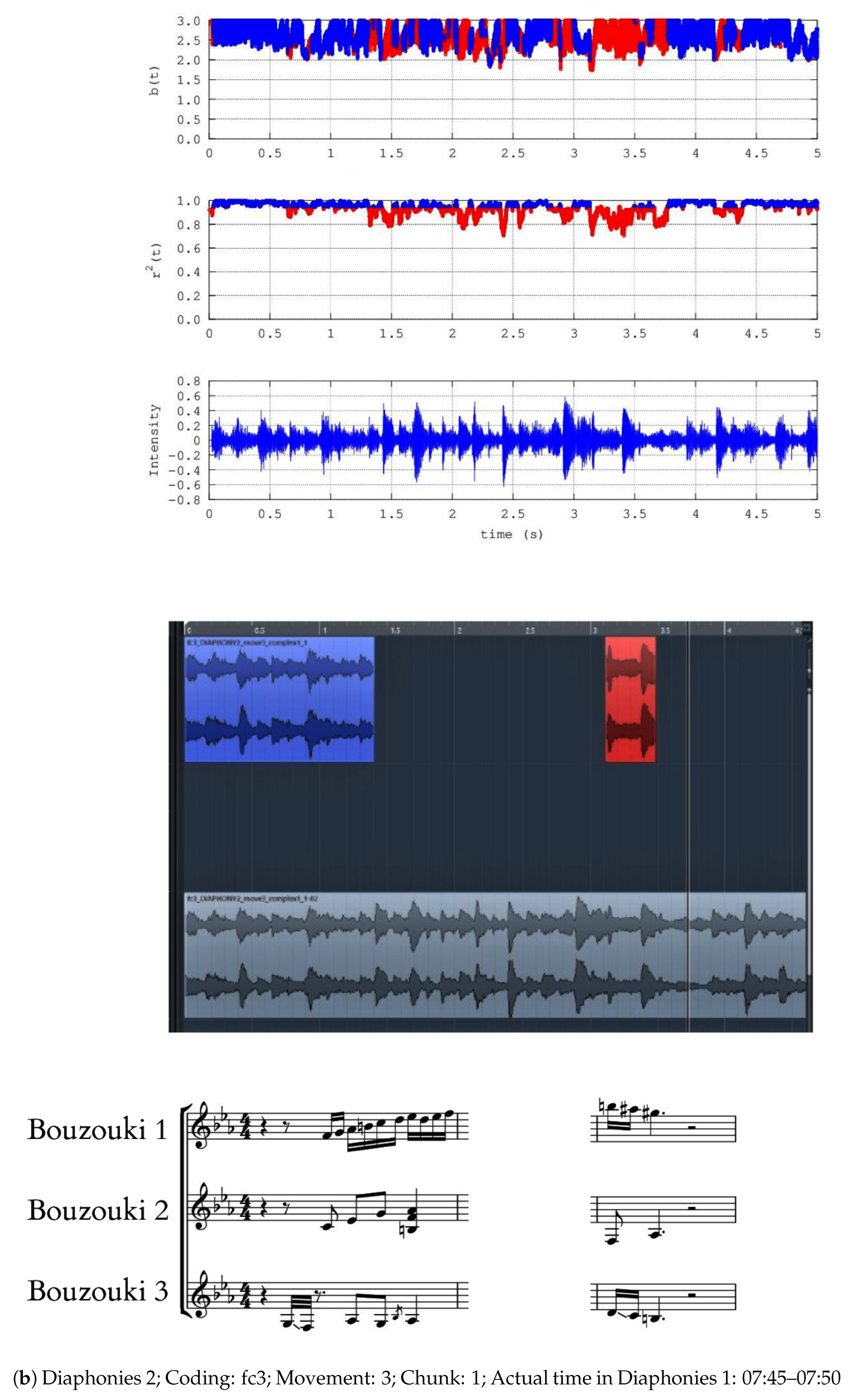 Mathematics 12 03111 g004b