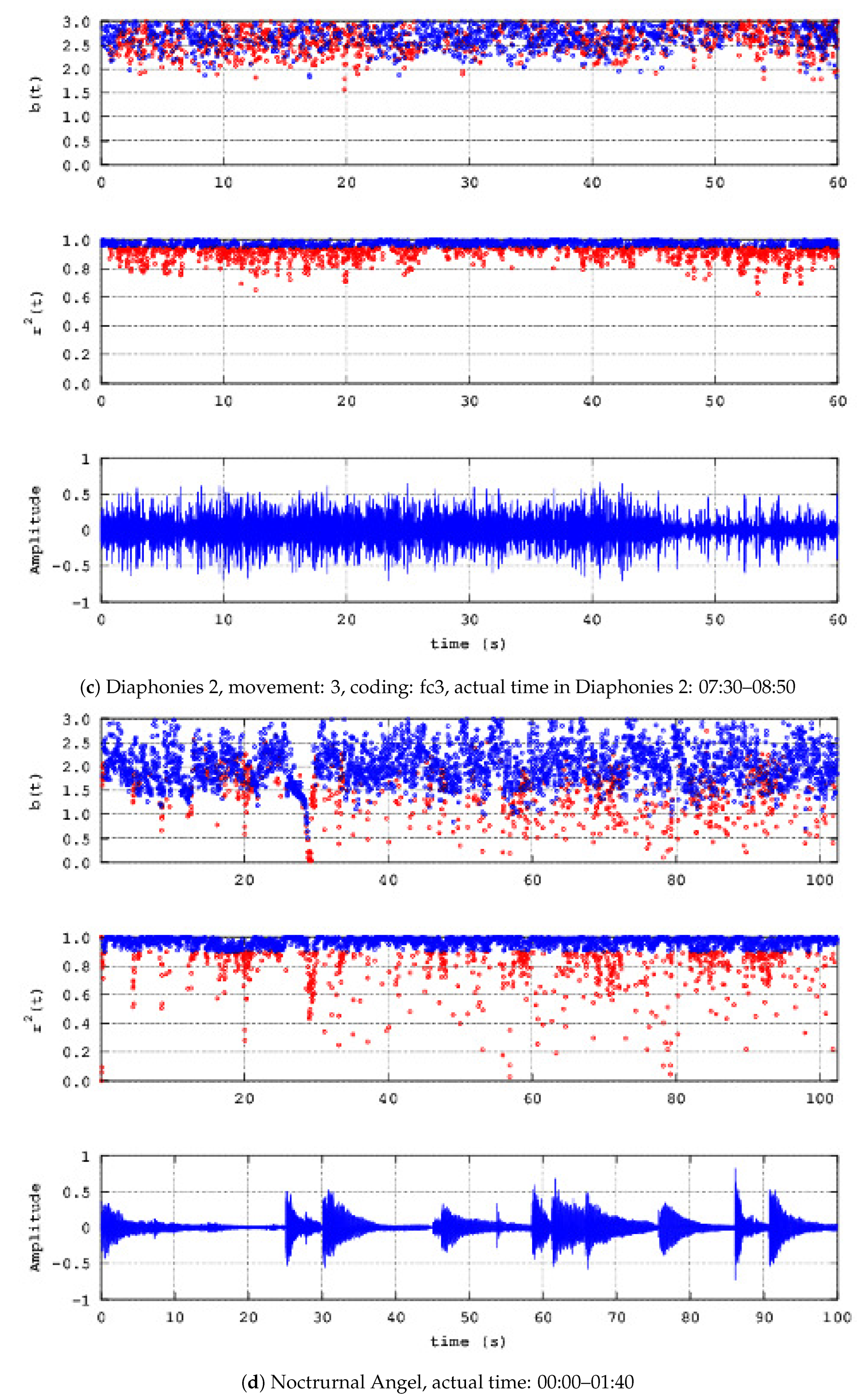 Mathematics 12 03111 g005b