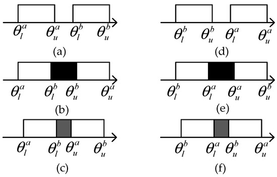 The Efficiency Evaluation of DEA Model Incorporating Improved ...